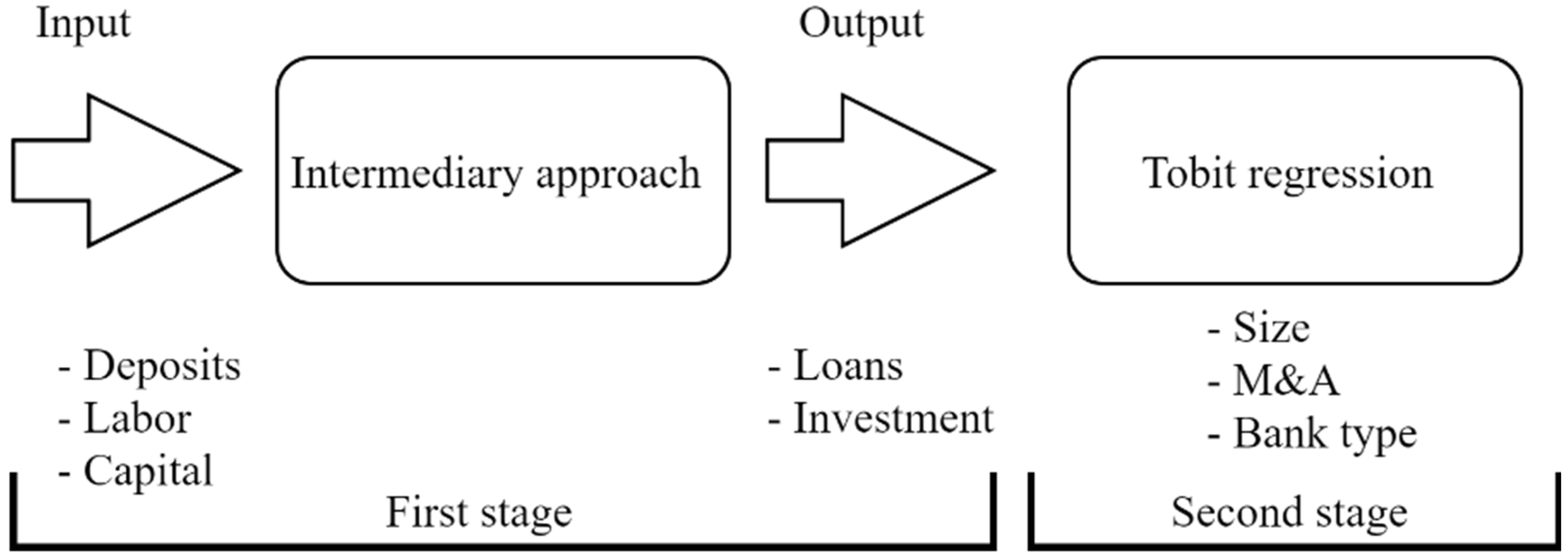 Sustainability 14 00978 g001