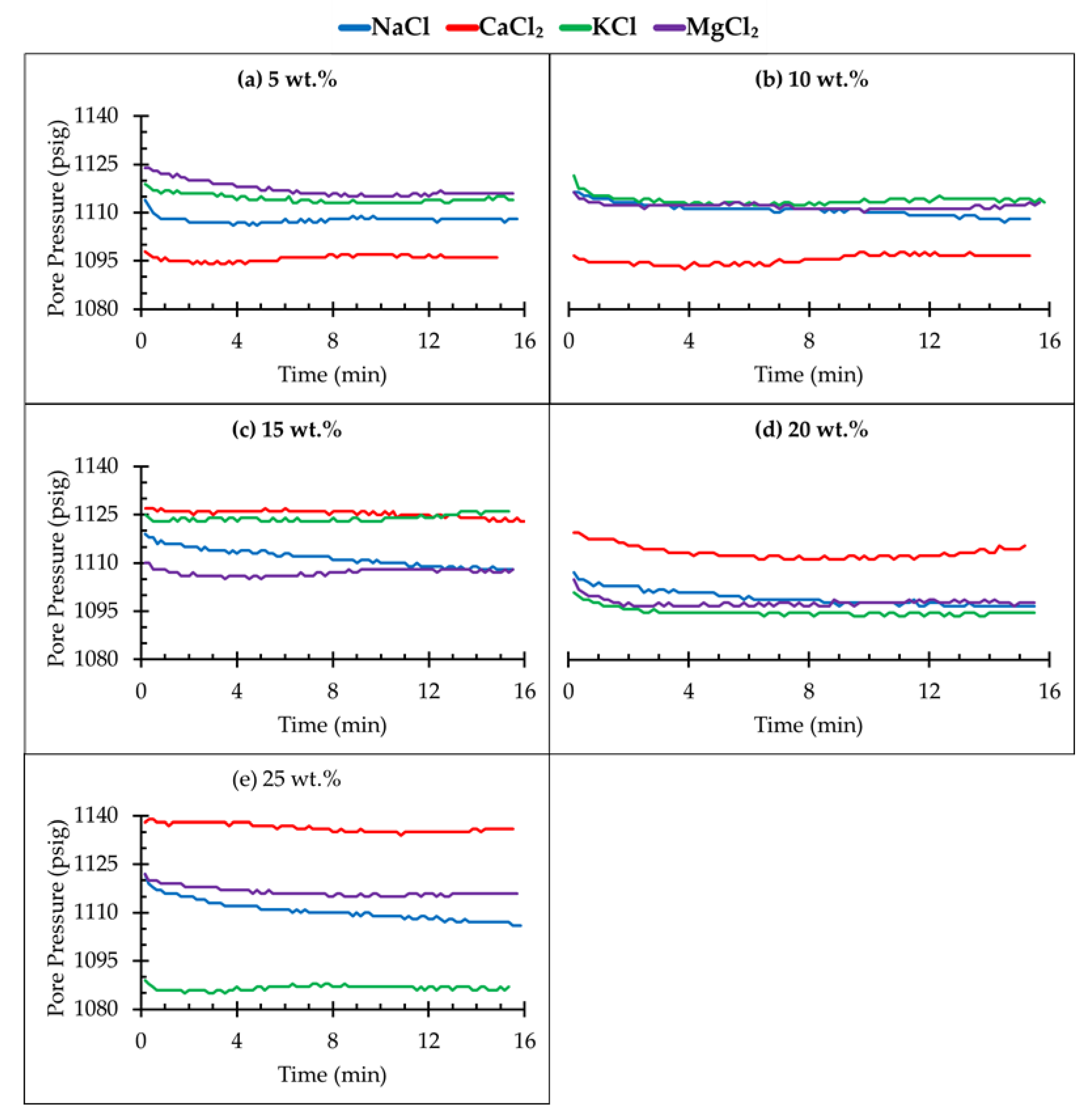 Sustainability 14 00986 g003
