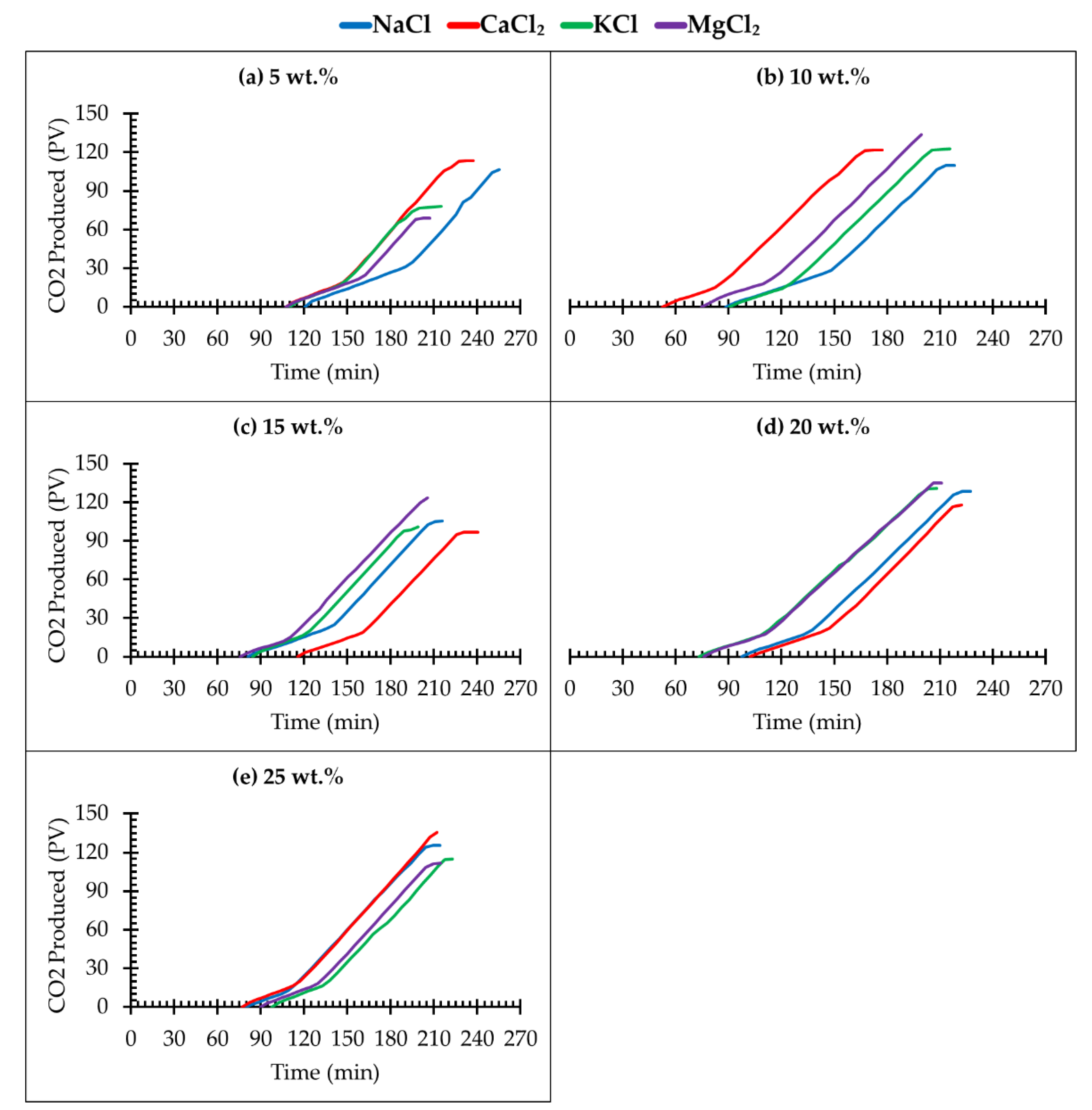 Sustainability 14 00986 g005