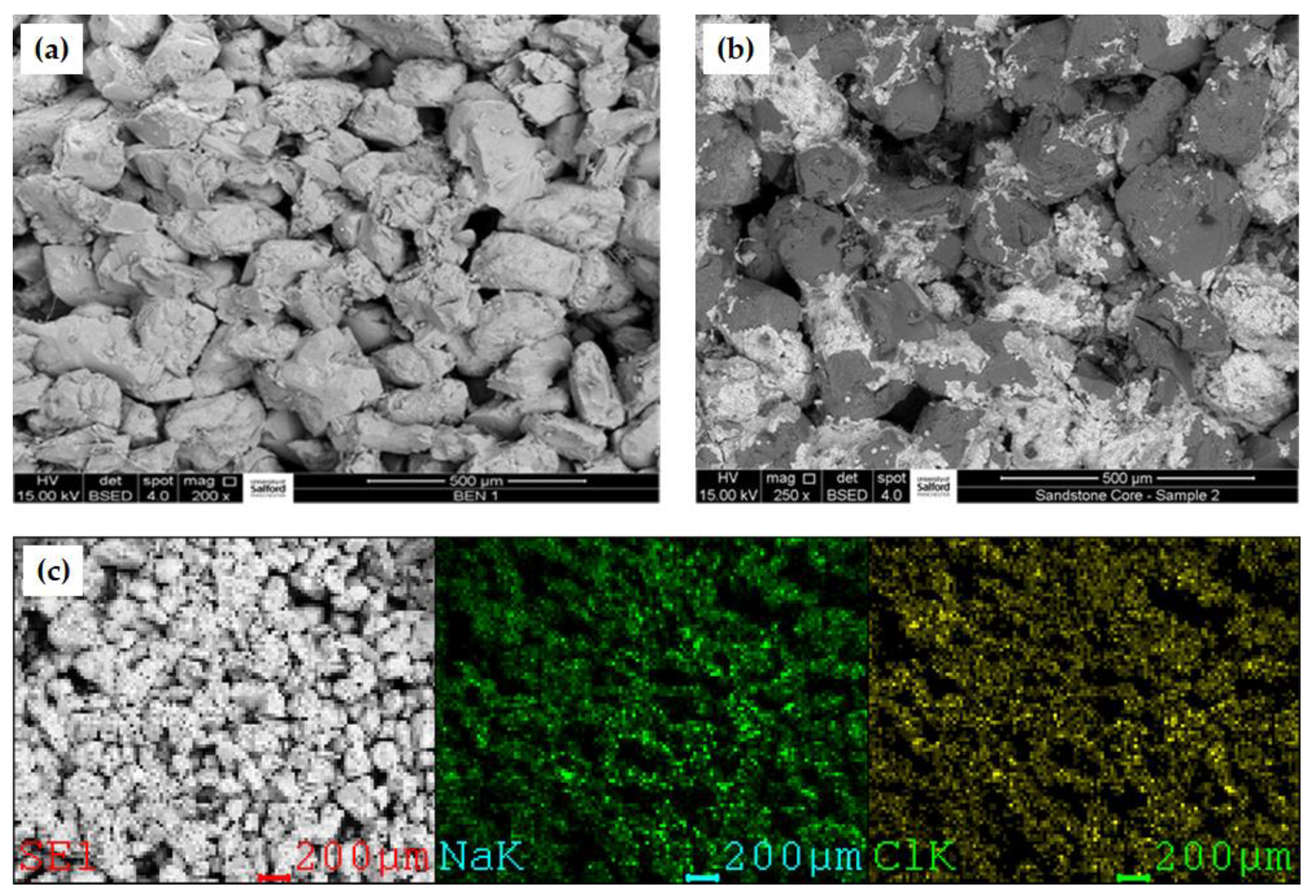 Sustainability 14 00986 g006