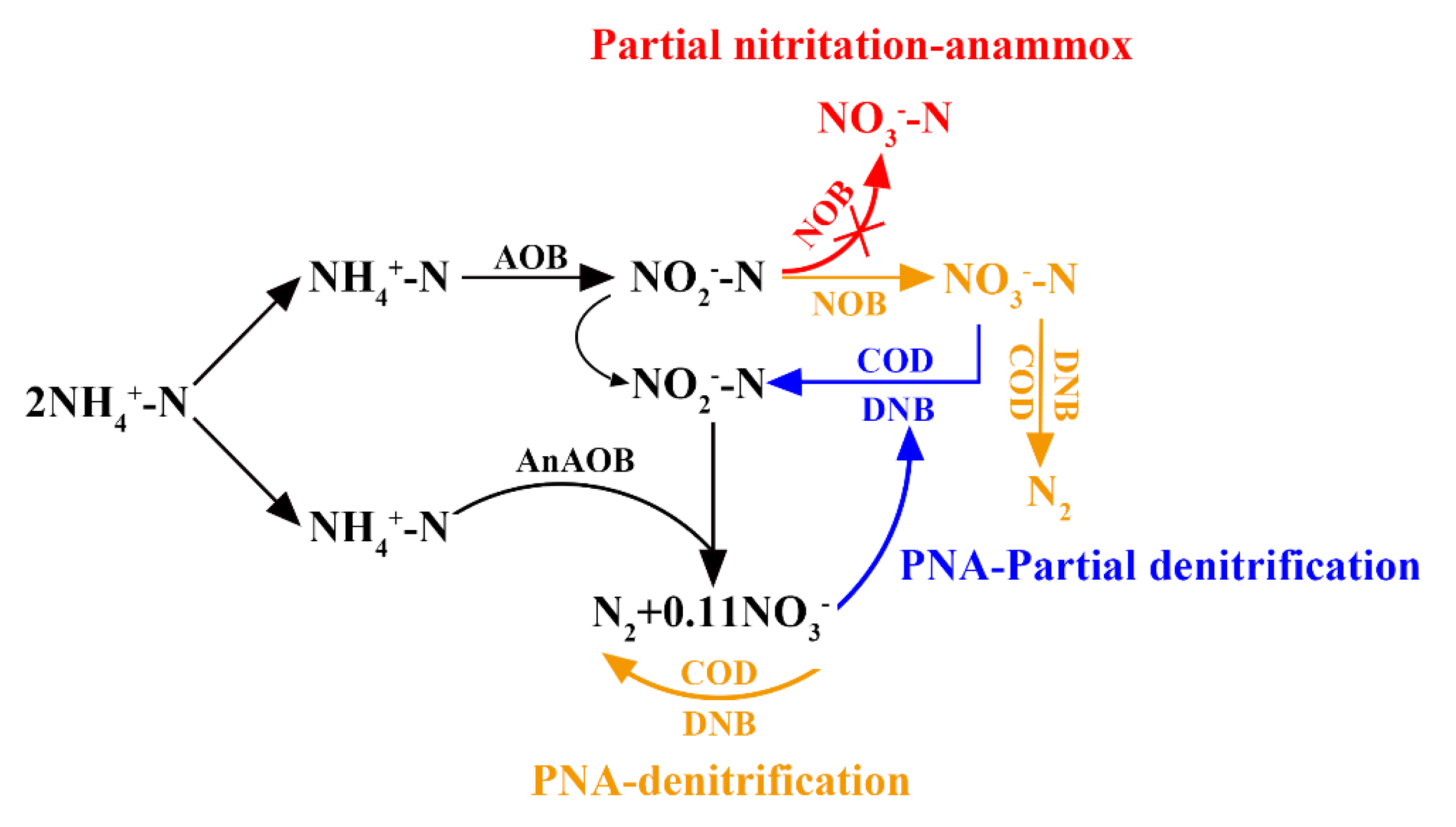 Sustainability 14 00995 g001
