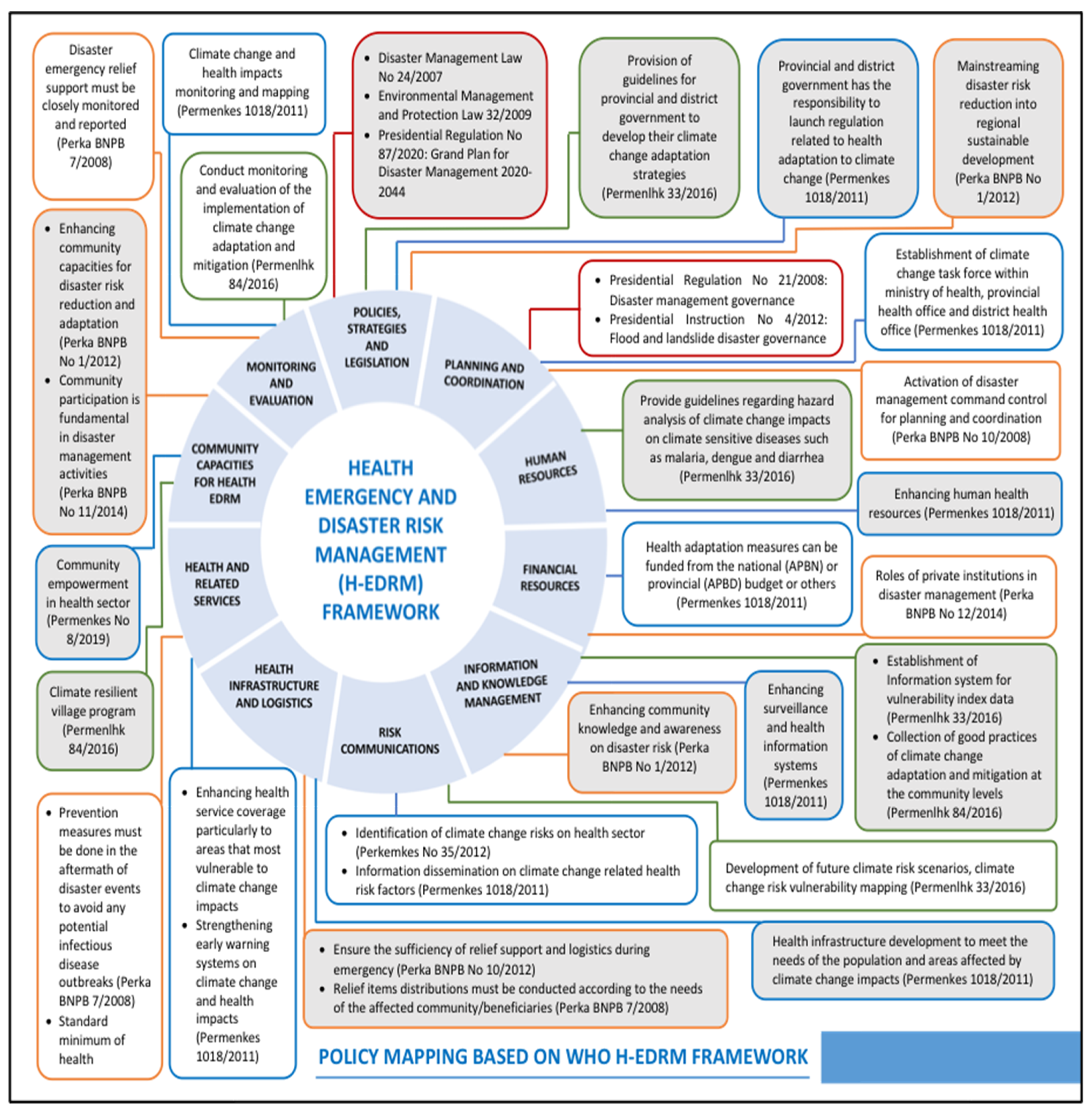 Sustainability 14 01006 g002 Sustainability 14 01006 g002