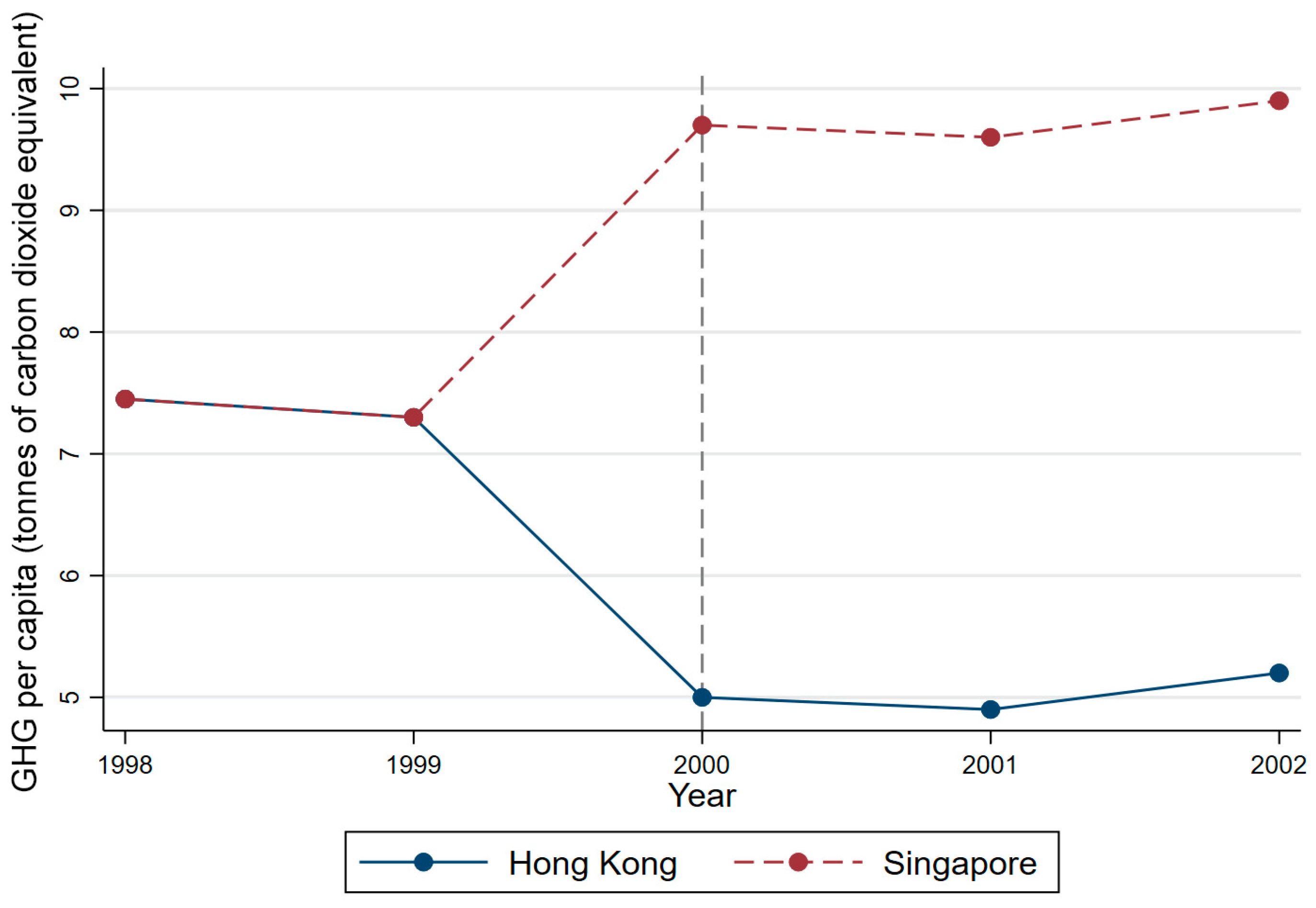 Sustainability 14 01016 g001