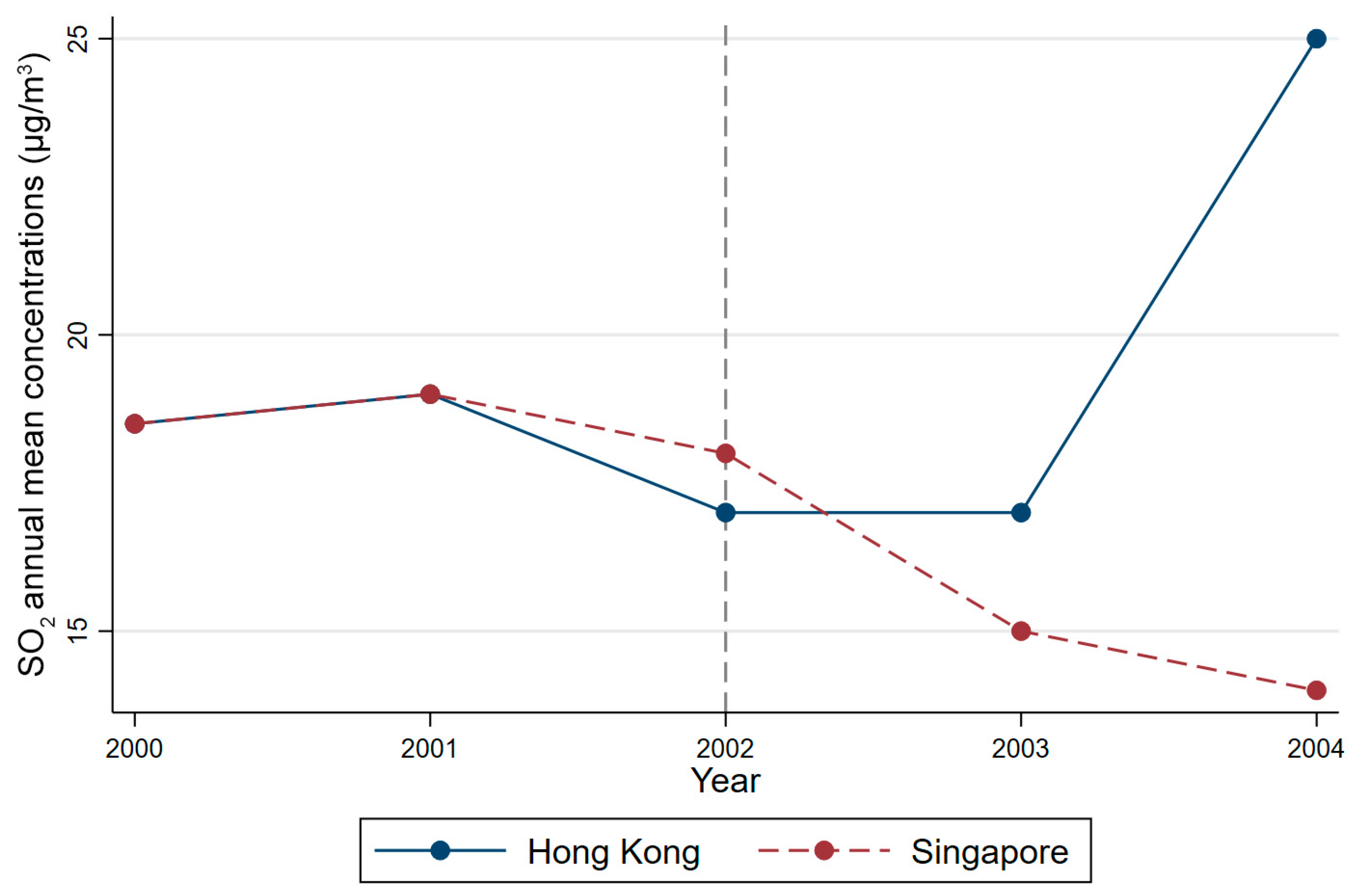 Sustainability 14 01016 g010
