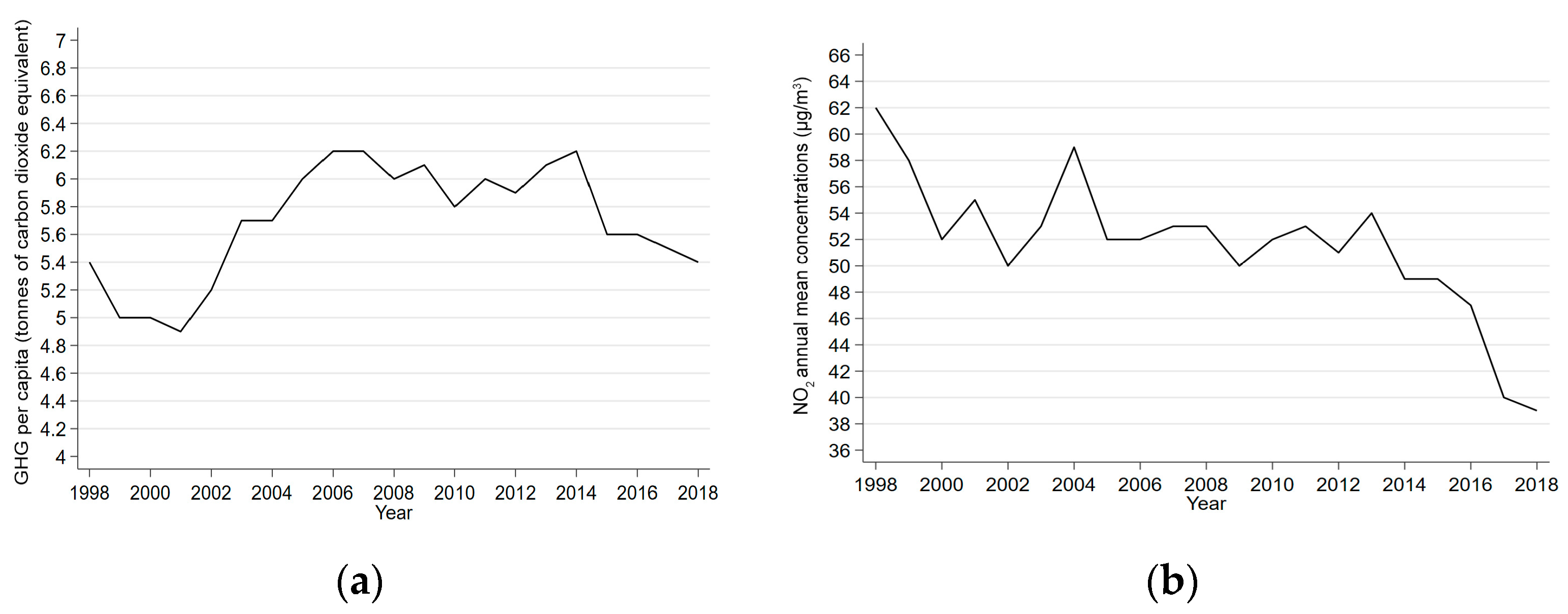 Sustainability 14 01016 g011