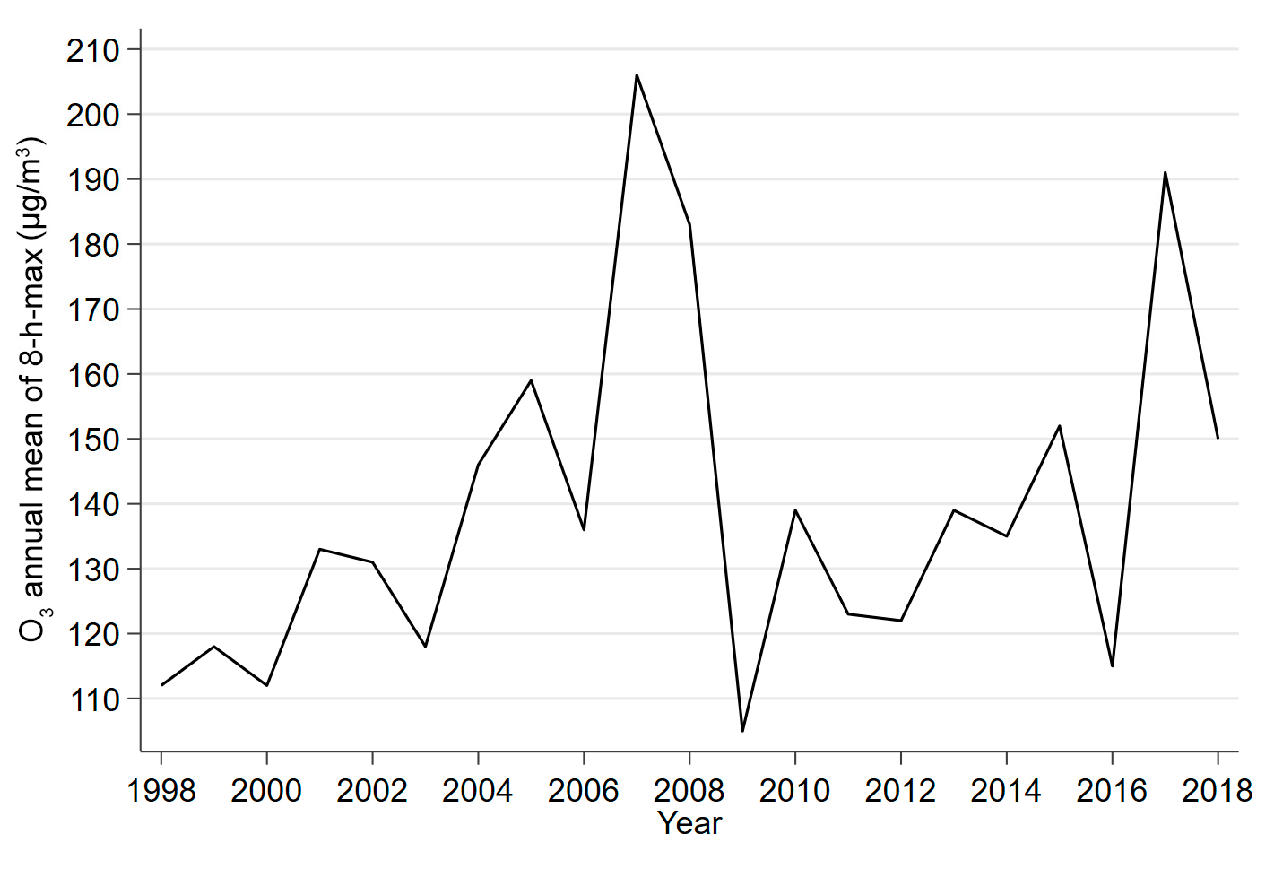 Sustainability 14 01016 g015