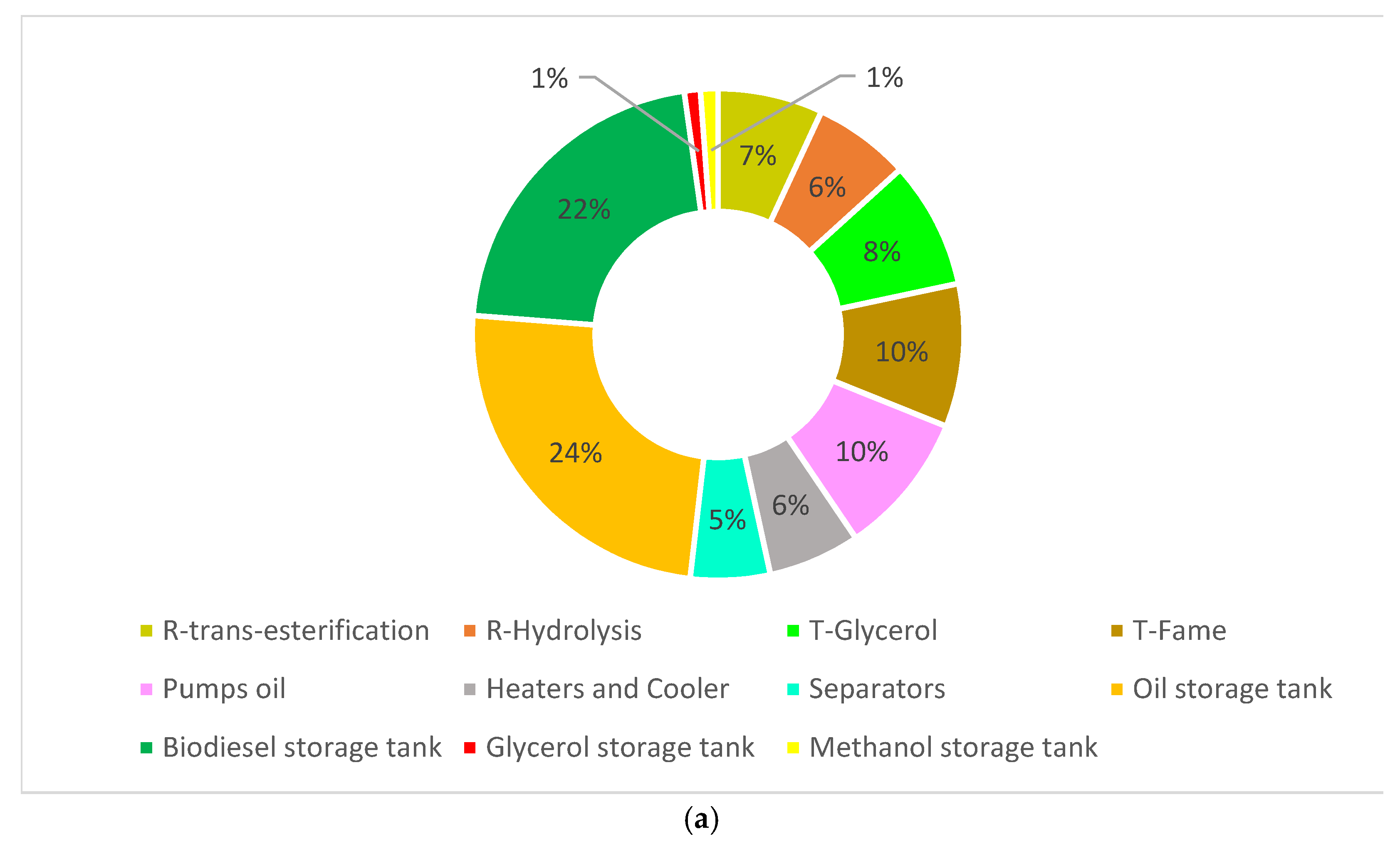 Sustainability 14 01017 g010a