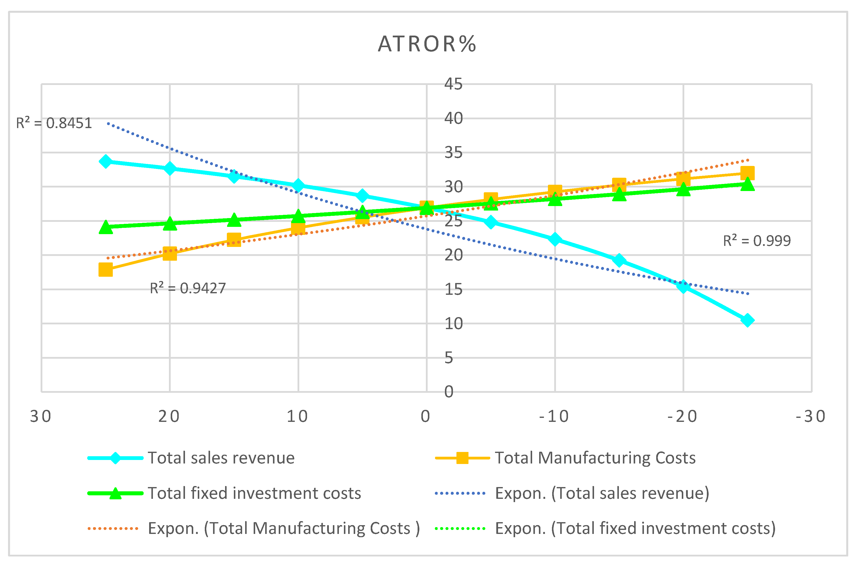 Sustainability 14 01017 g015