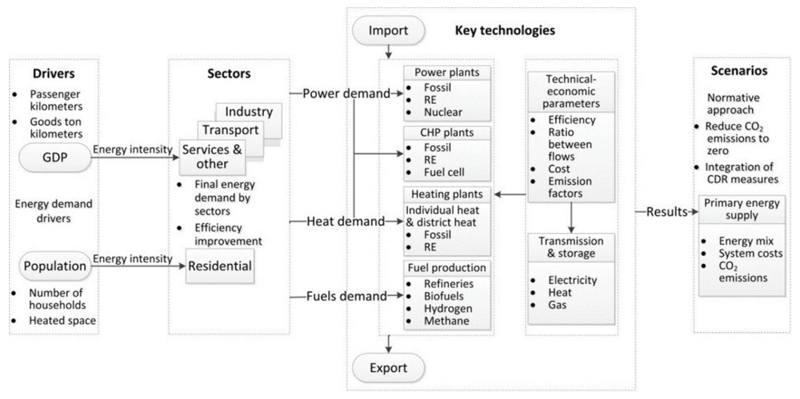 Sustainability 14 01025 g002