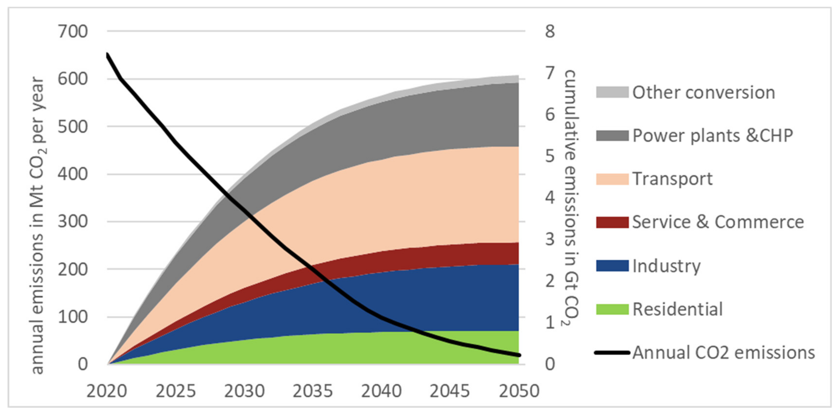 Sustainability 14 01025 g006