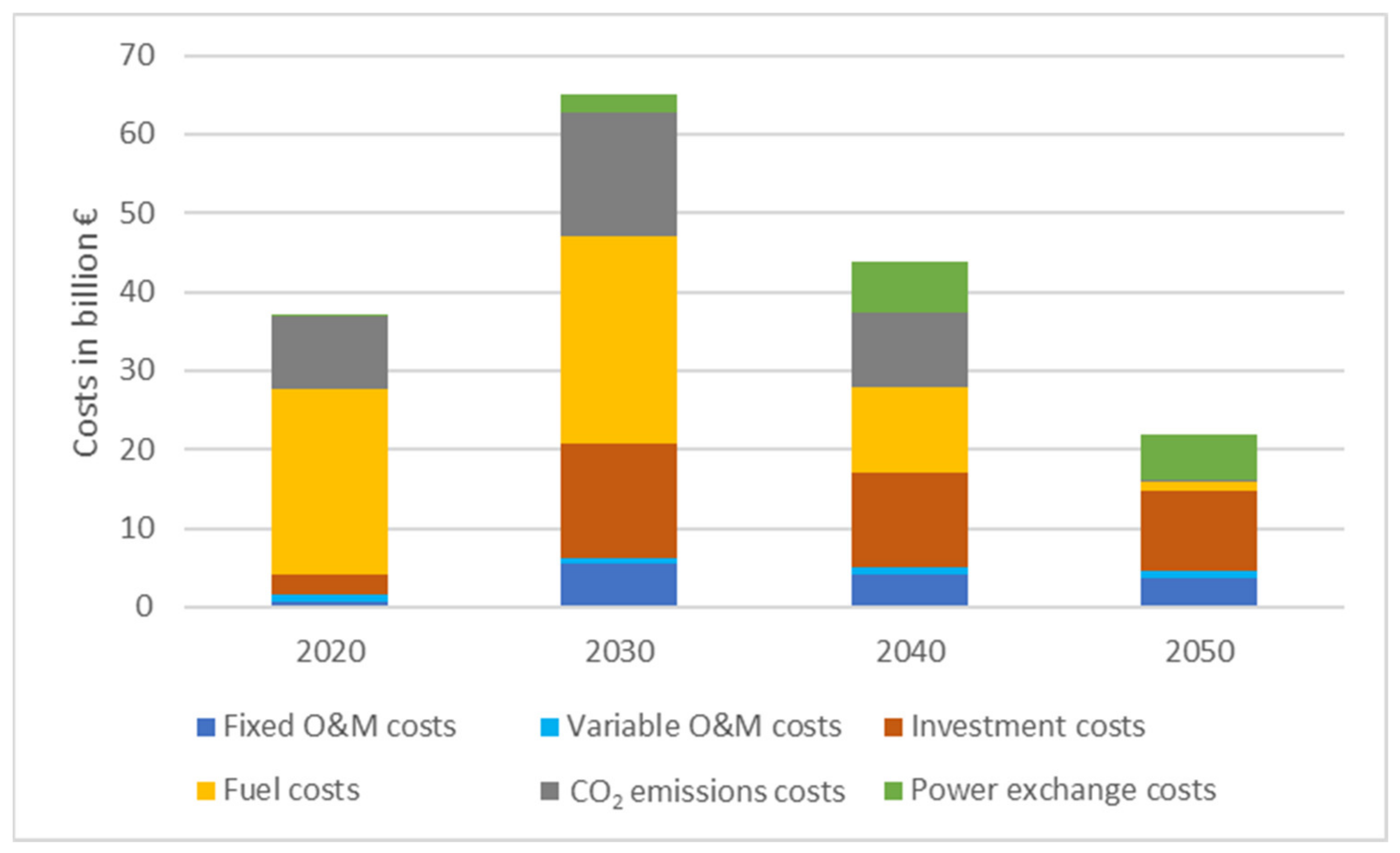 Sustainability 14 01025 g014