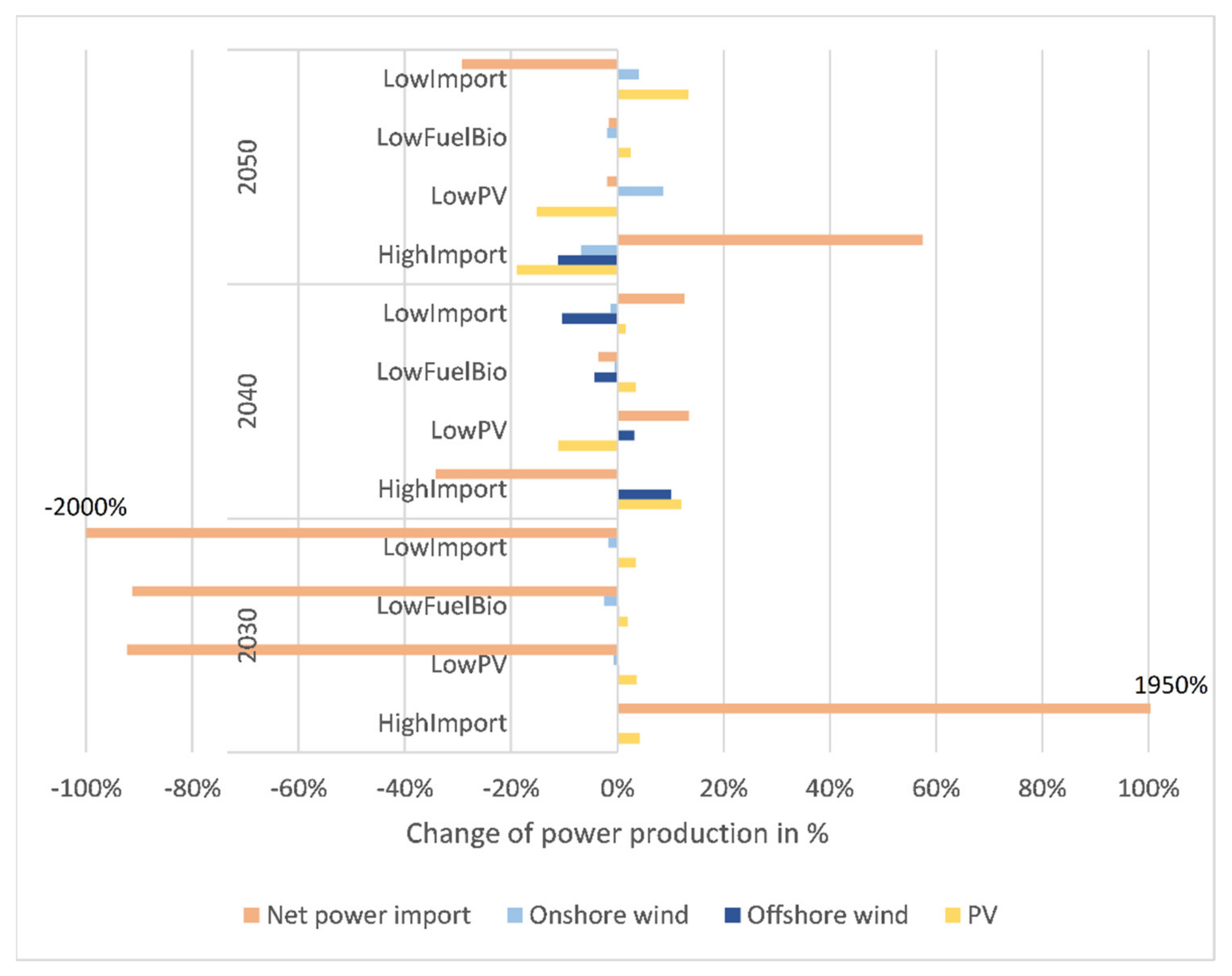 Sustainability 14 01025 g015