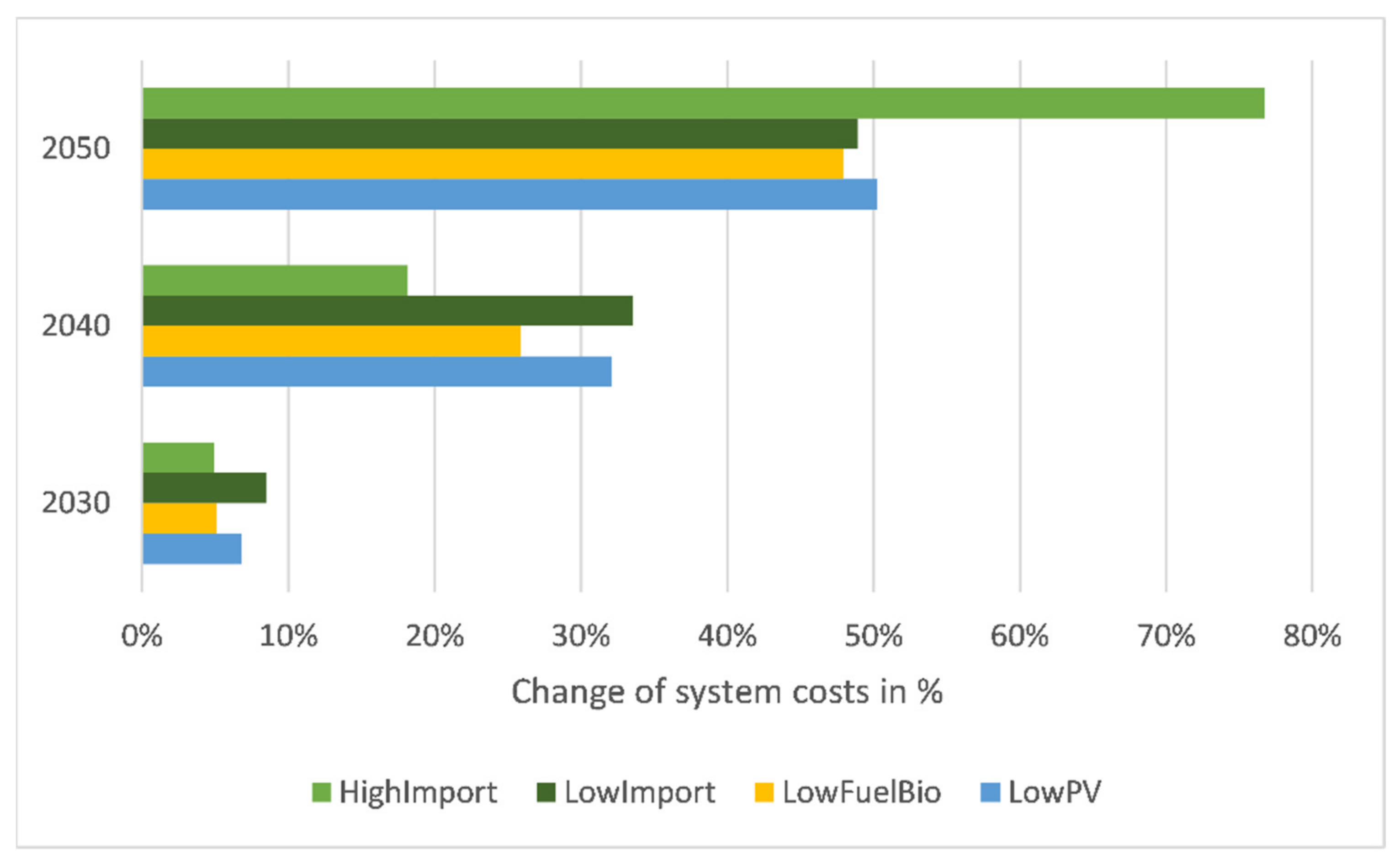Sustainability 14 01025 g016