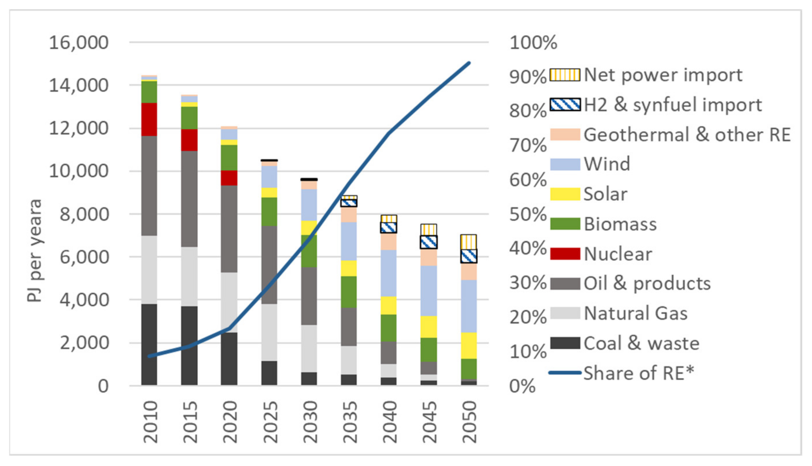 Sustainability 14 01025 g017