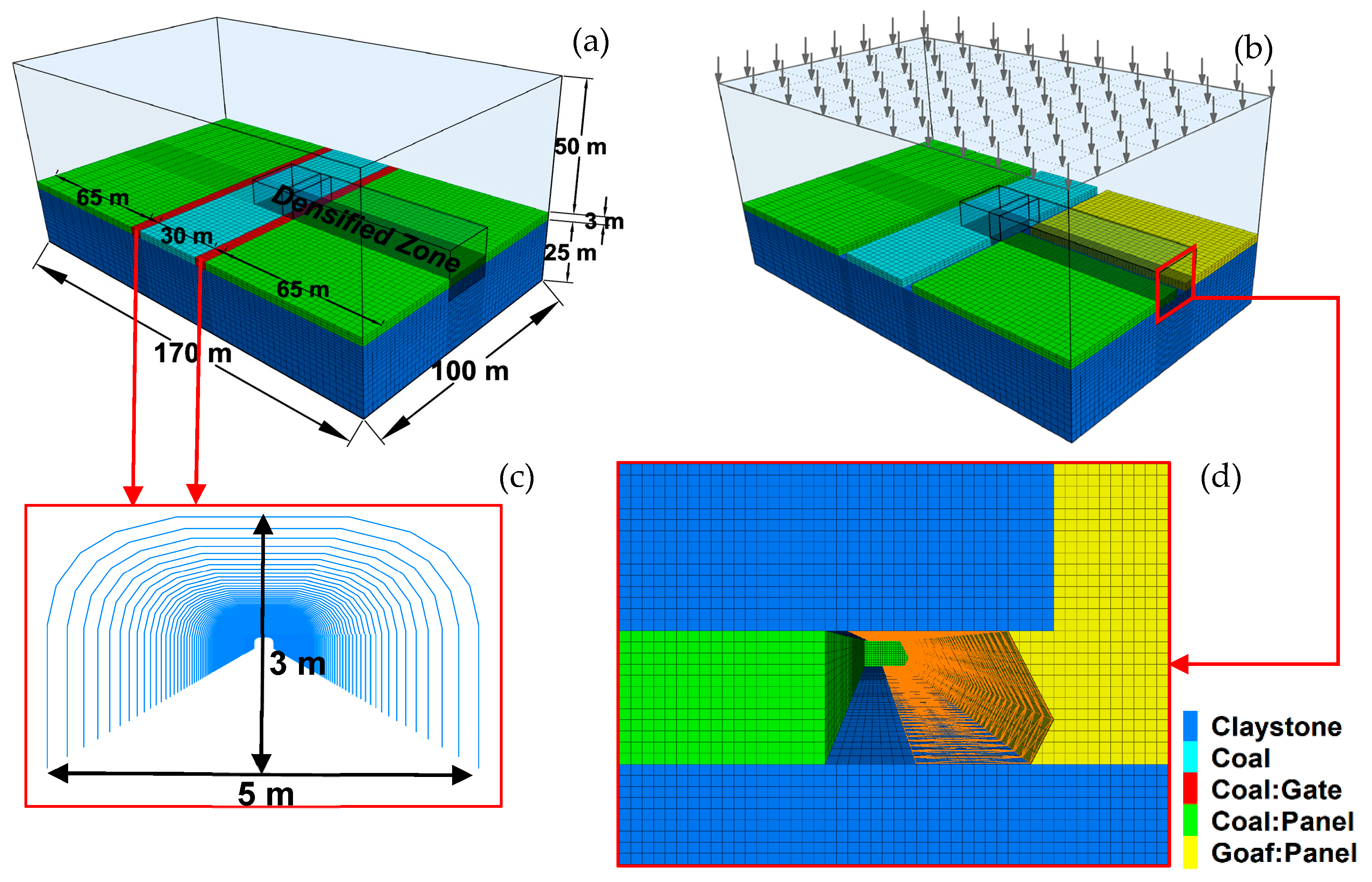 Sustainability 14 01036 g002