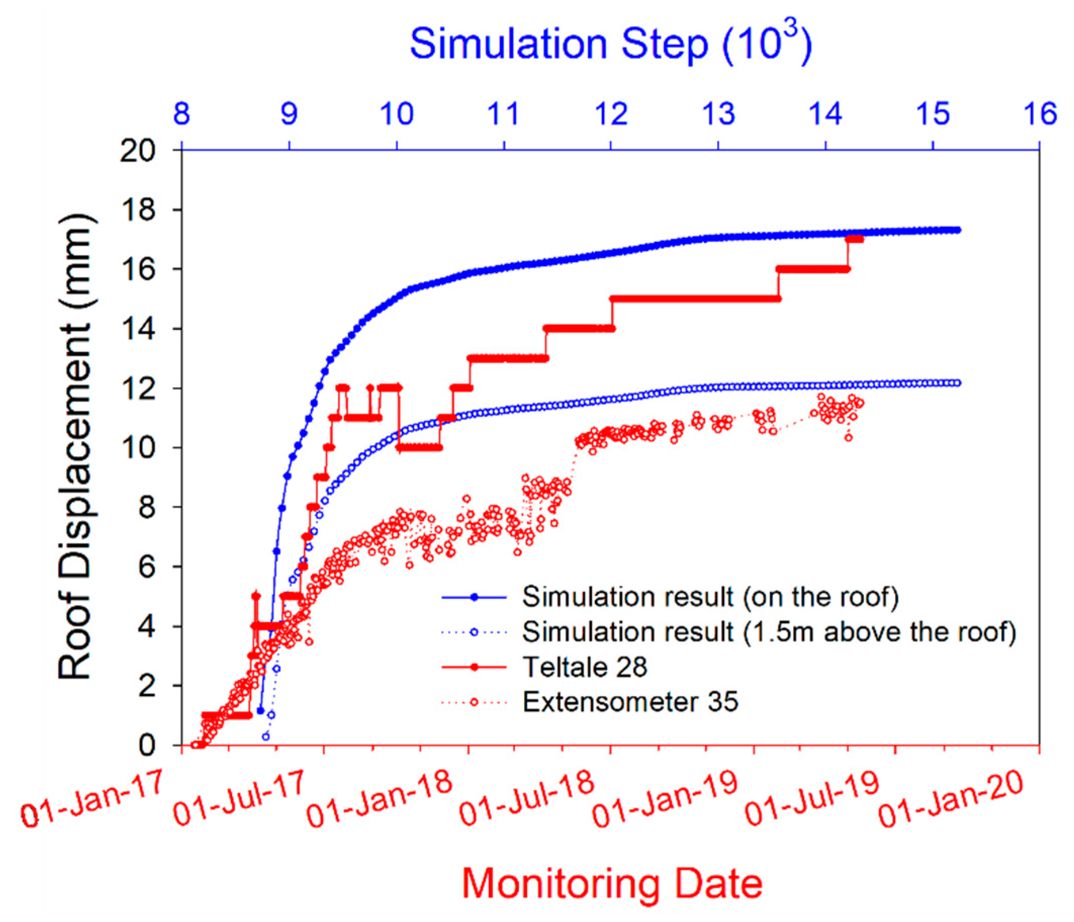 Sustainability 14 01036 g007