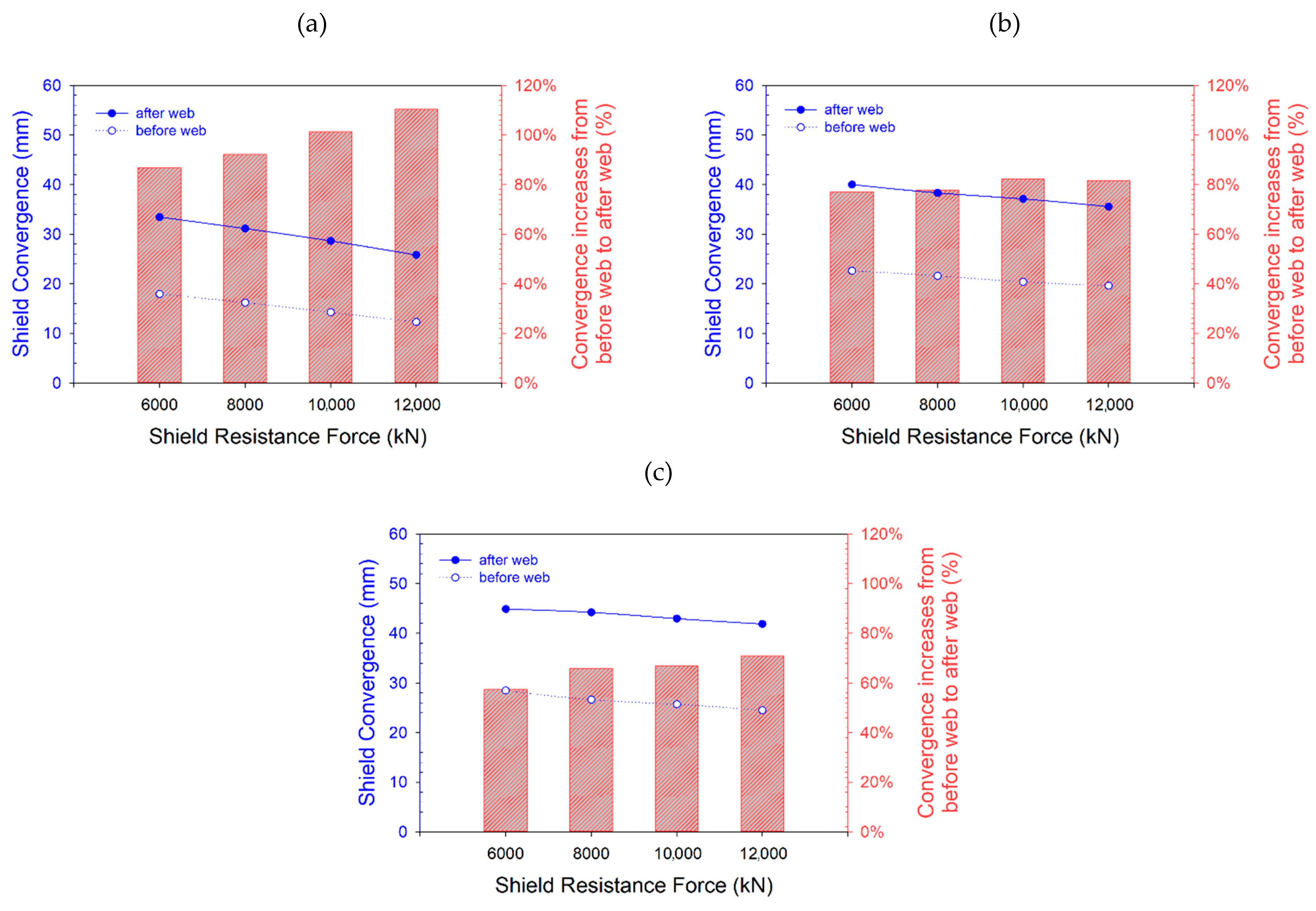 Sustainability 14 01036 g010