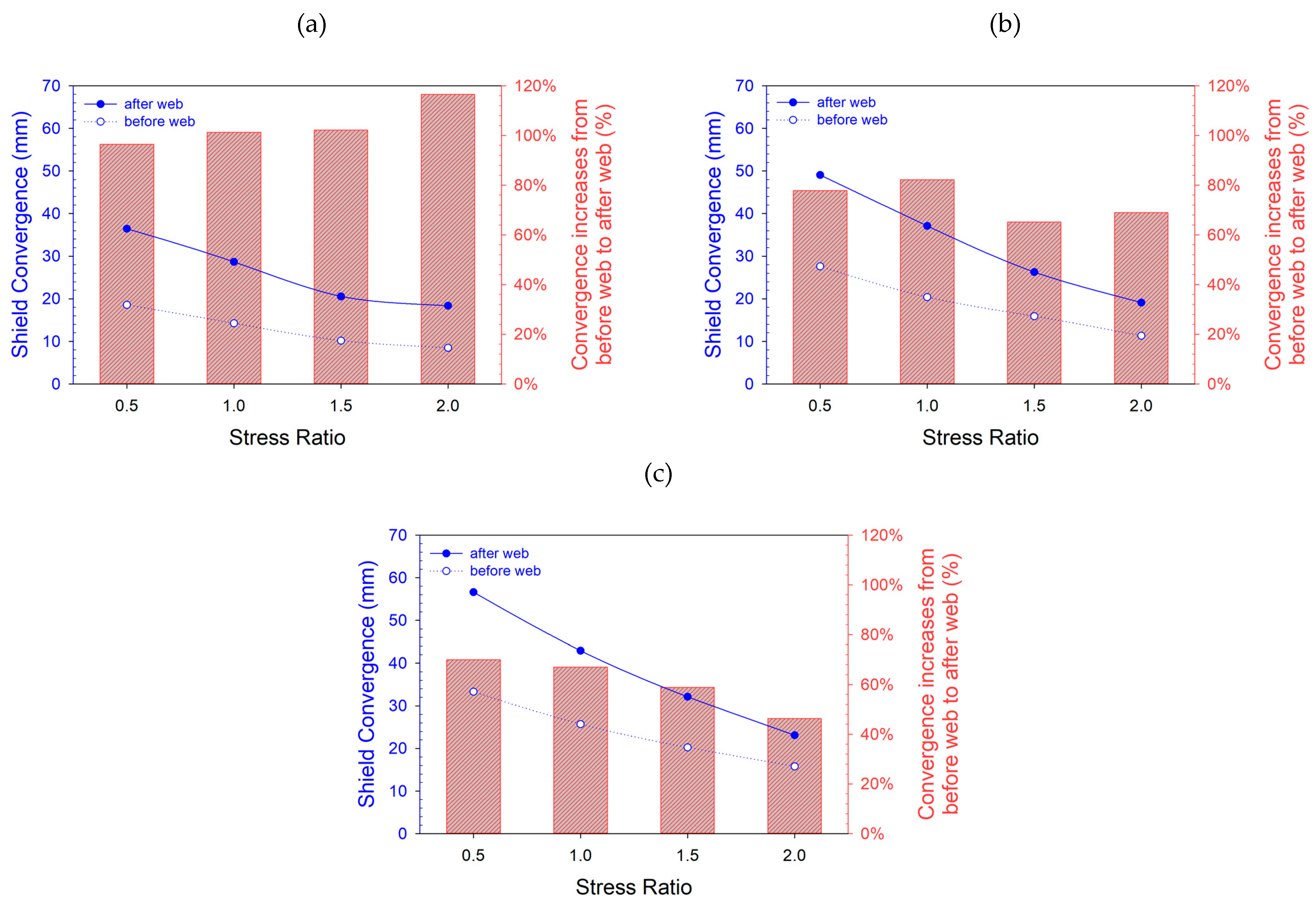 Sustainability 14 01036 g011