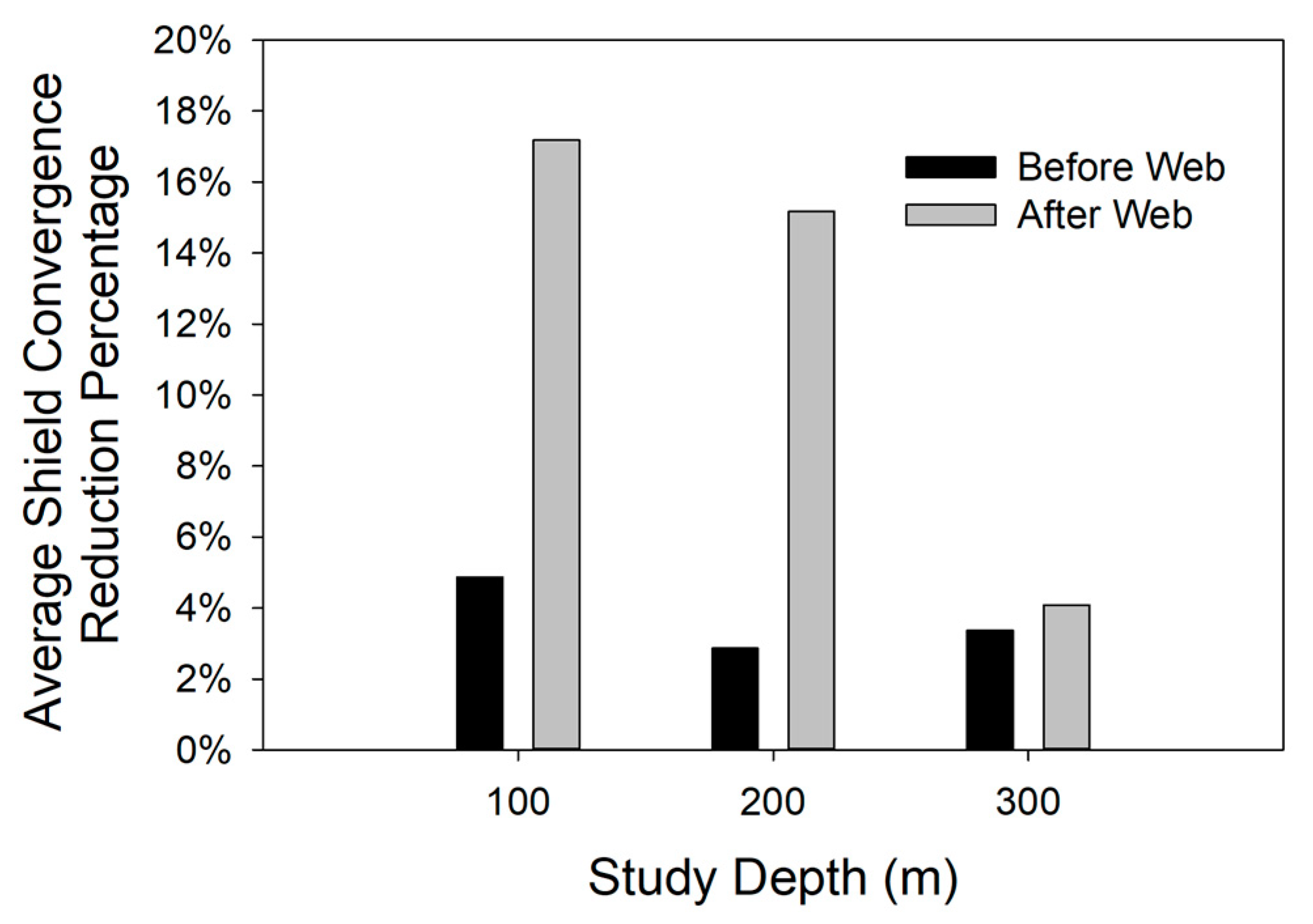 Sustainability 14 01036 g012
