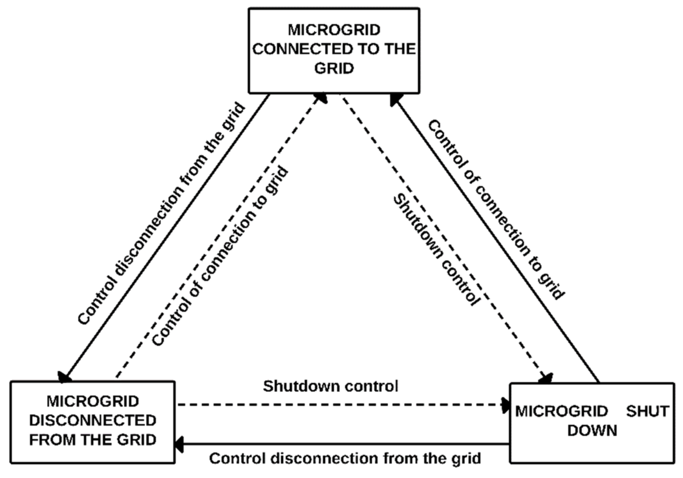 Sustainability 14 01056 g002