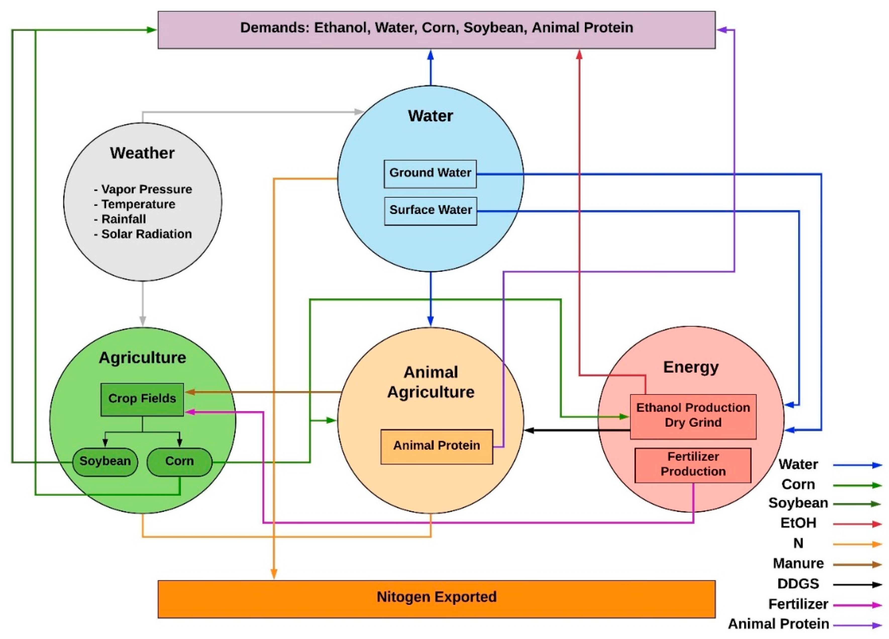 Sustainability 14 01060 g001