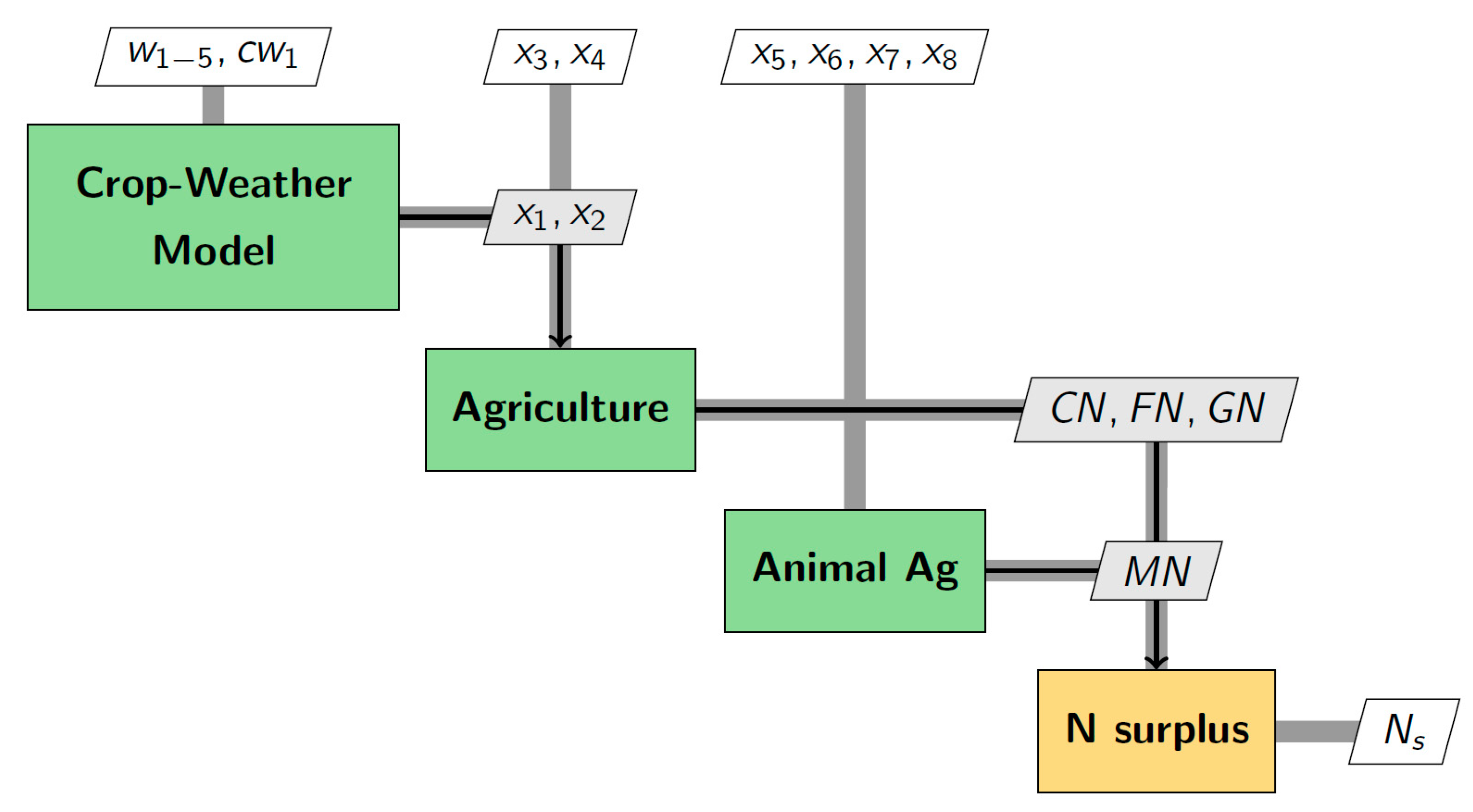 Sustainability 14 01060 g002