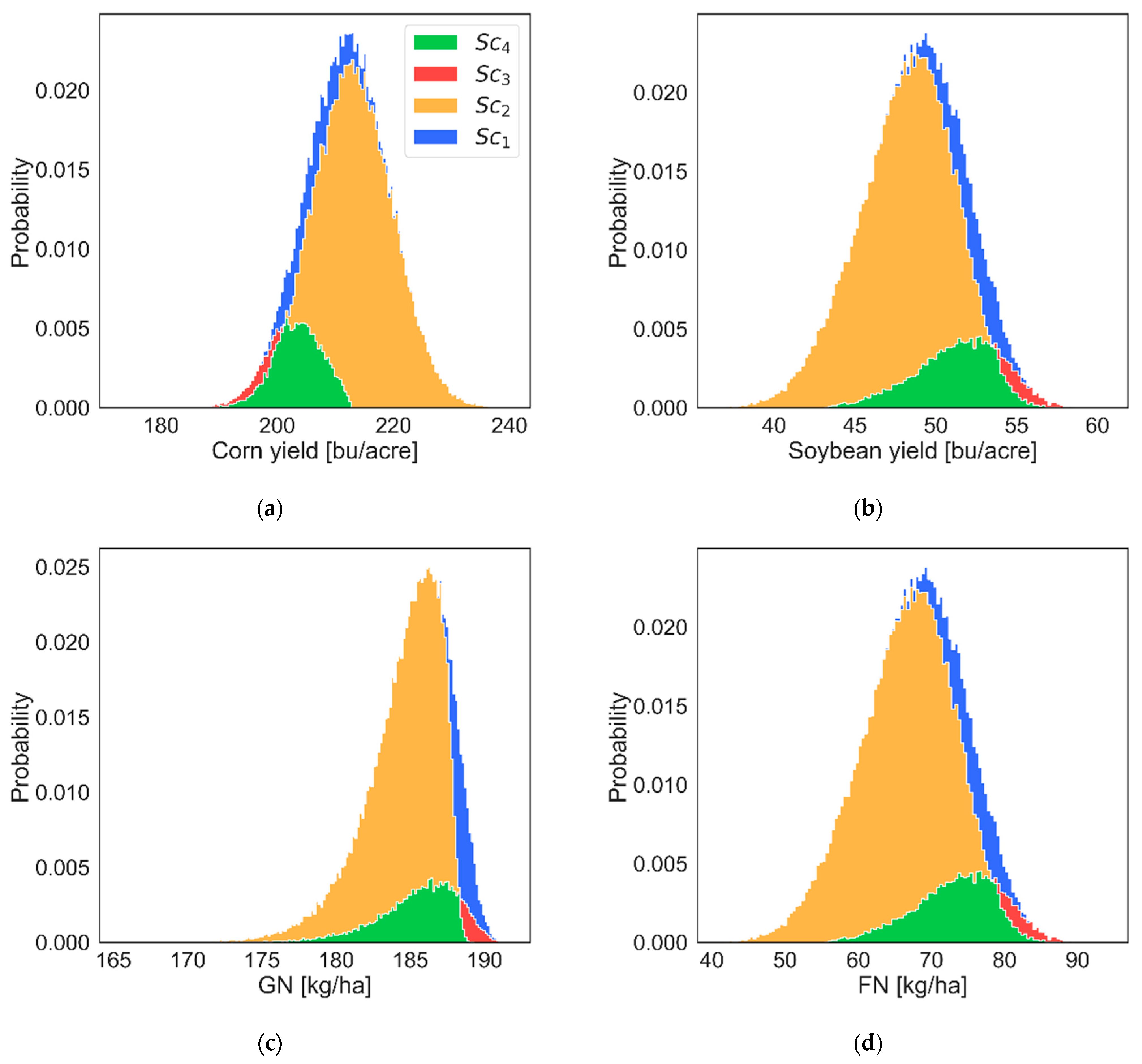 Sustainability 14 01060 g005
