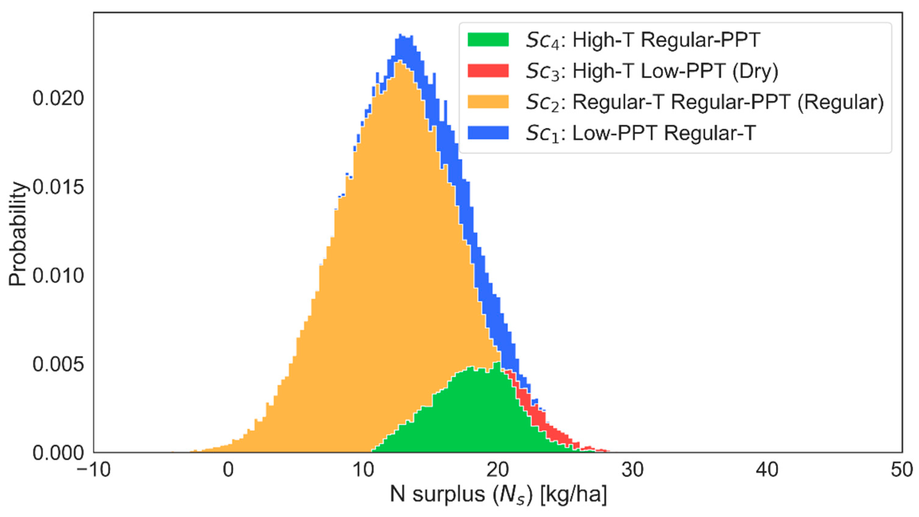 Sustainability 14 01060 g006