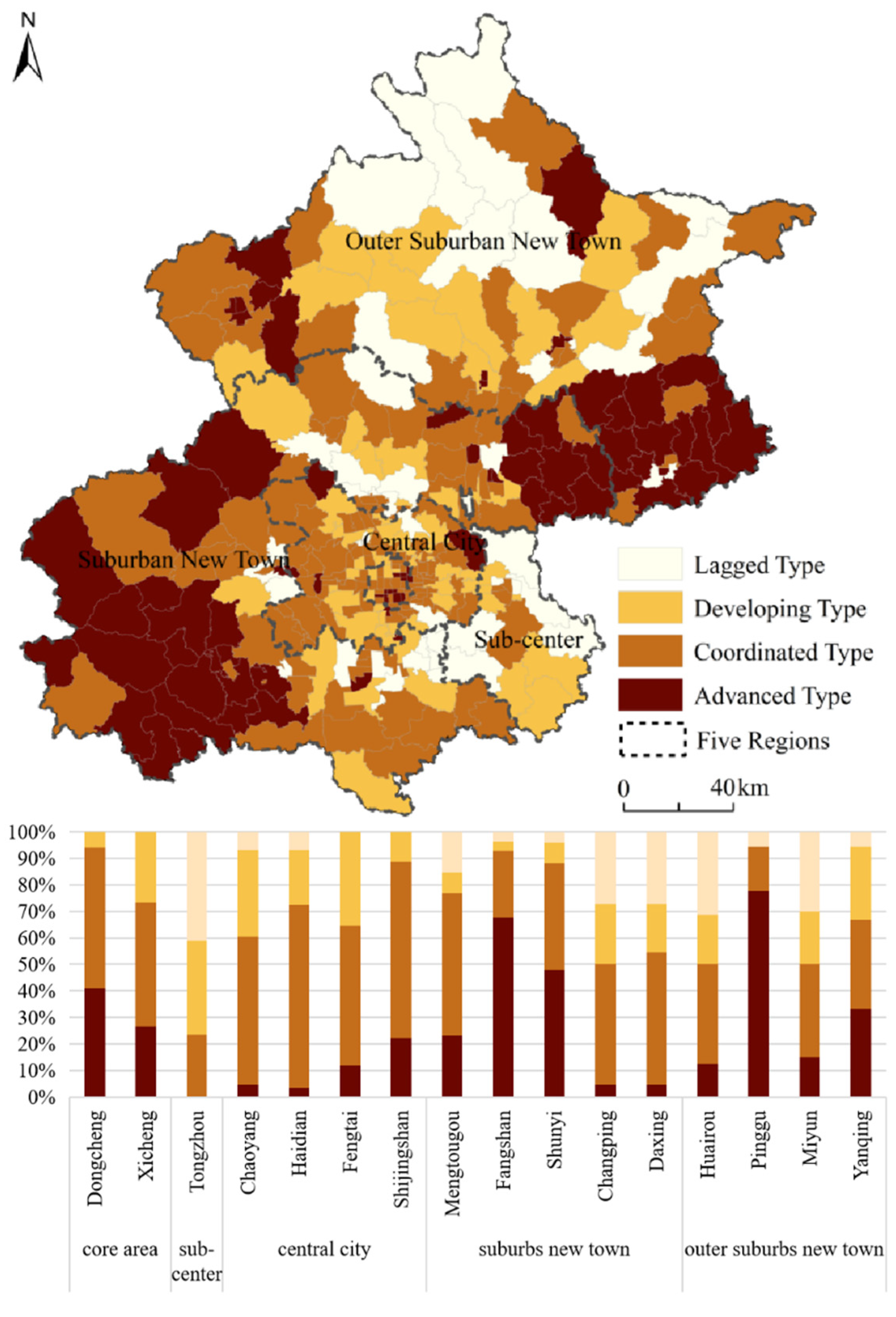 Sustainability 14 01092 g009