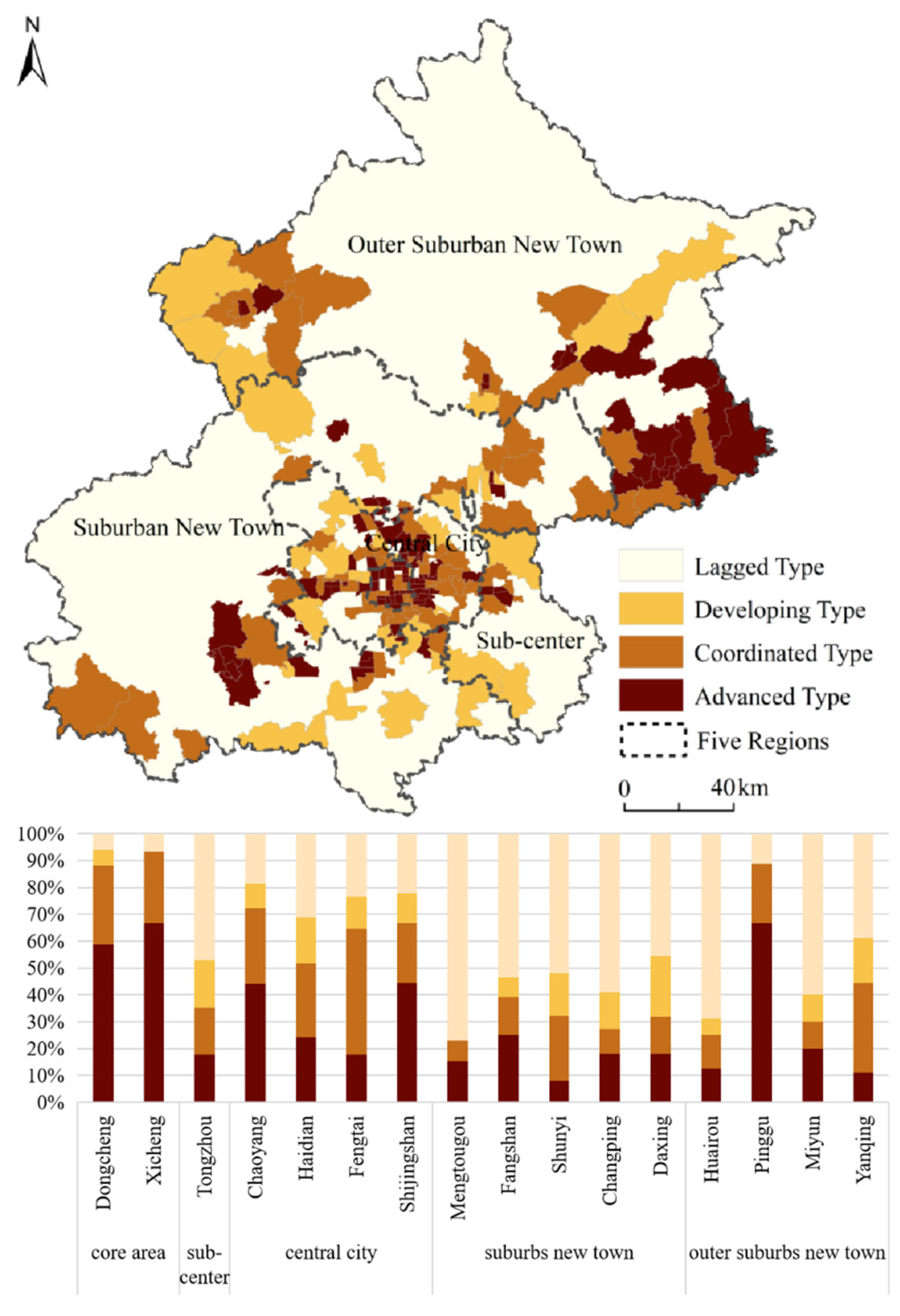 Sustainability 14 01092 g010