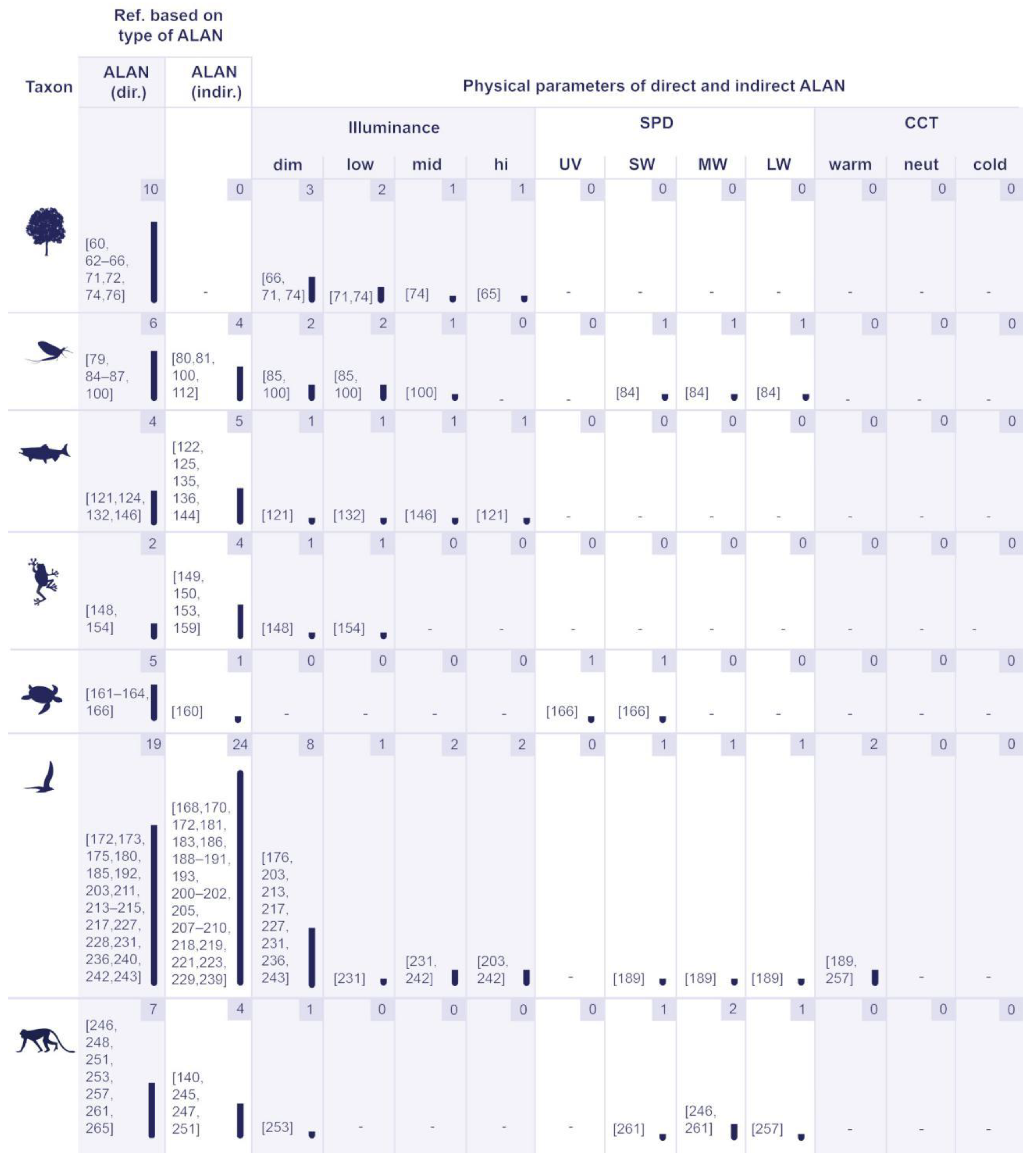 Sustainability | Free Full-Text | A Systematic Review for