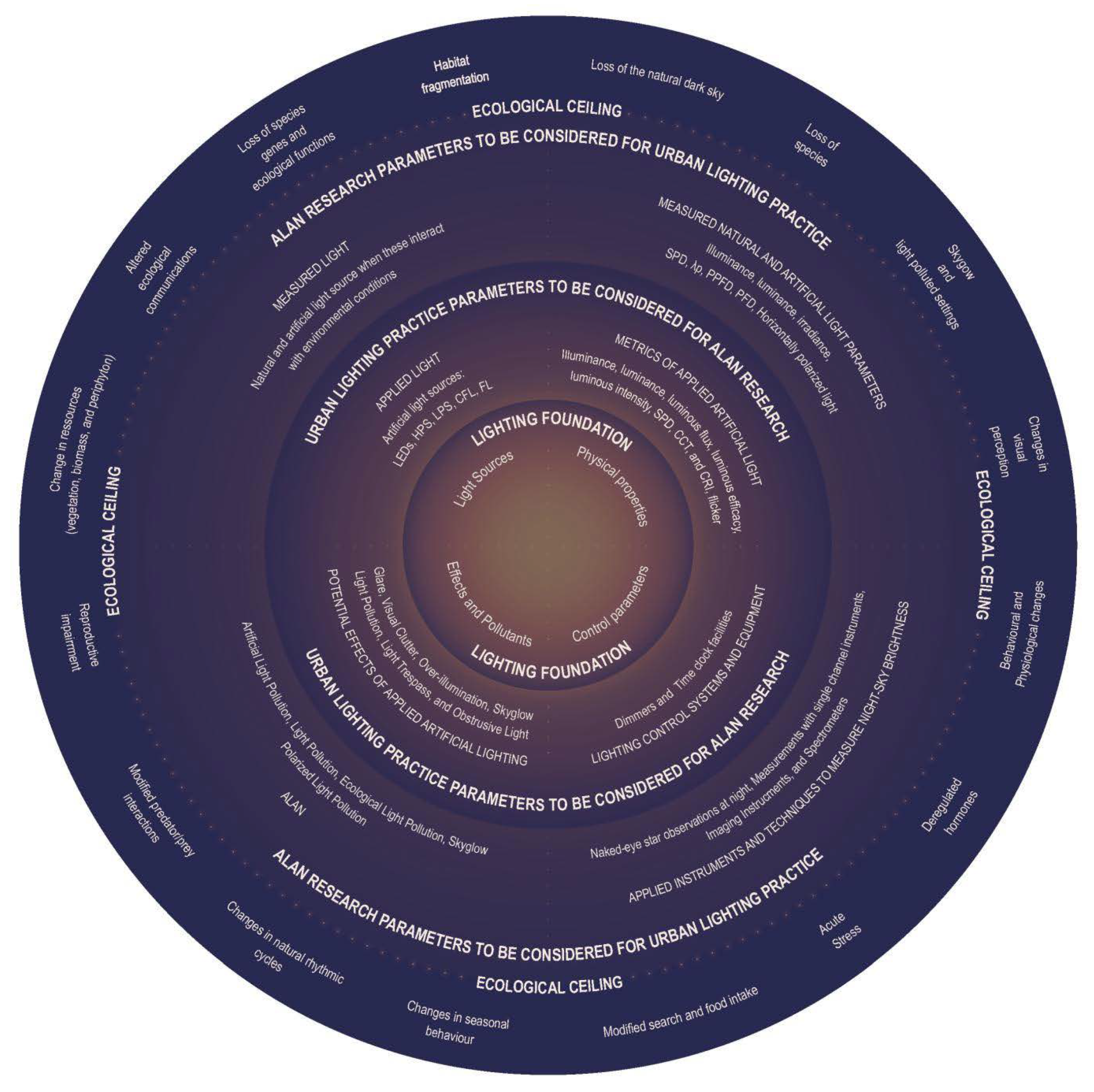 Sustainability | Free Full-Text | A Systematic Review for