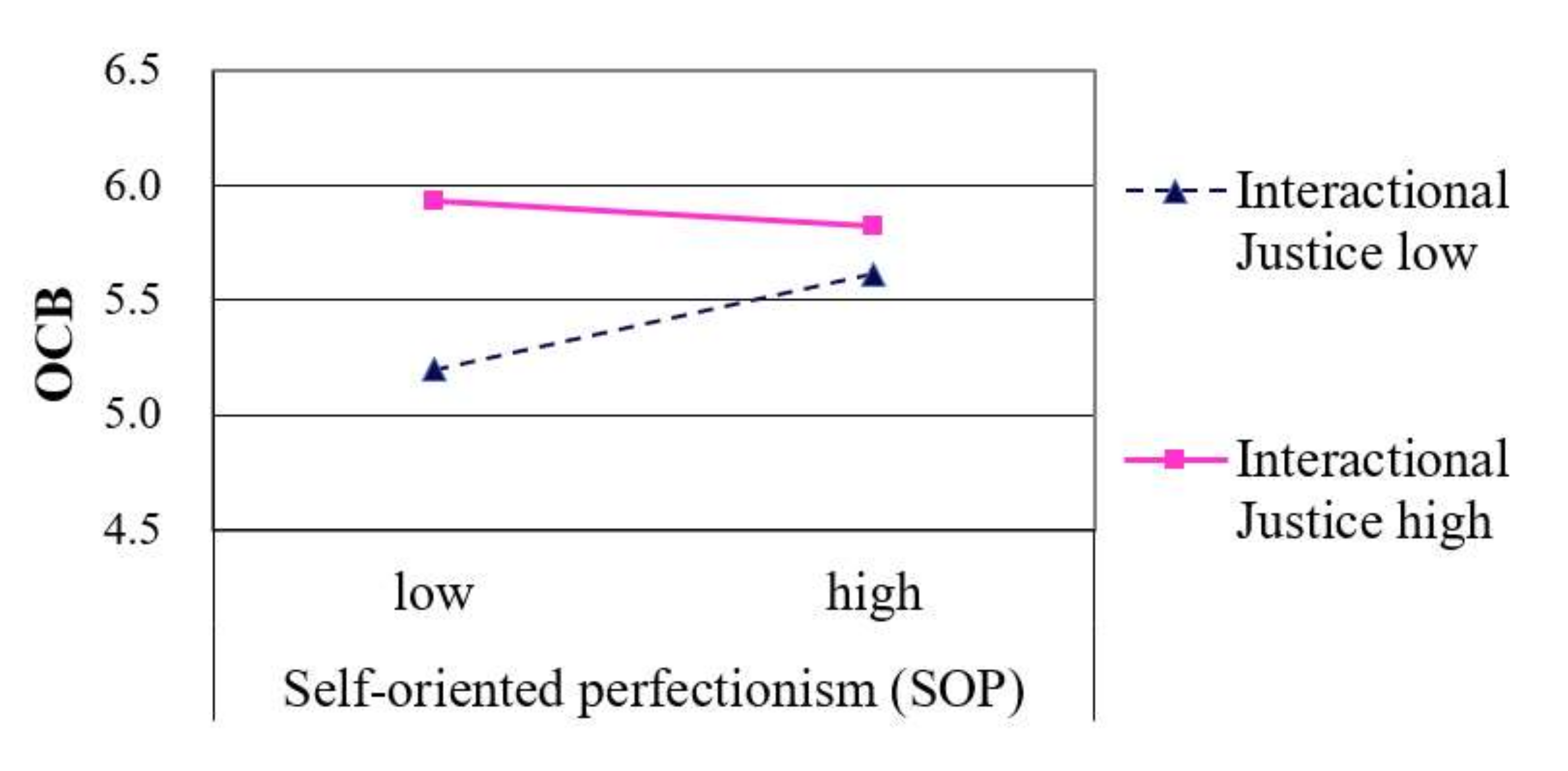Sustainability 14 01117 g002