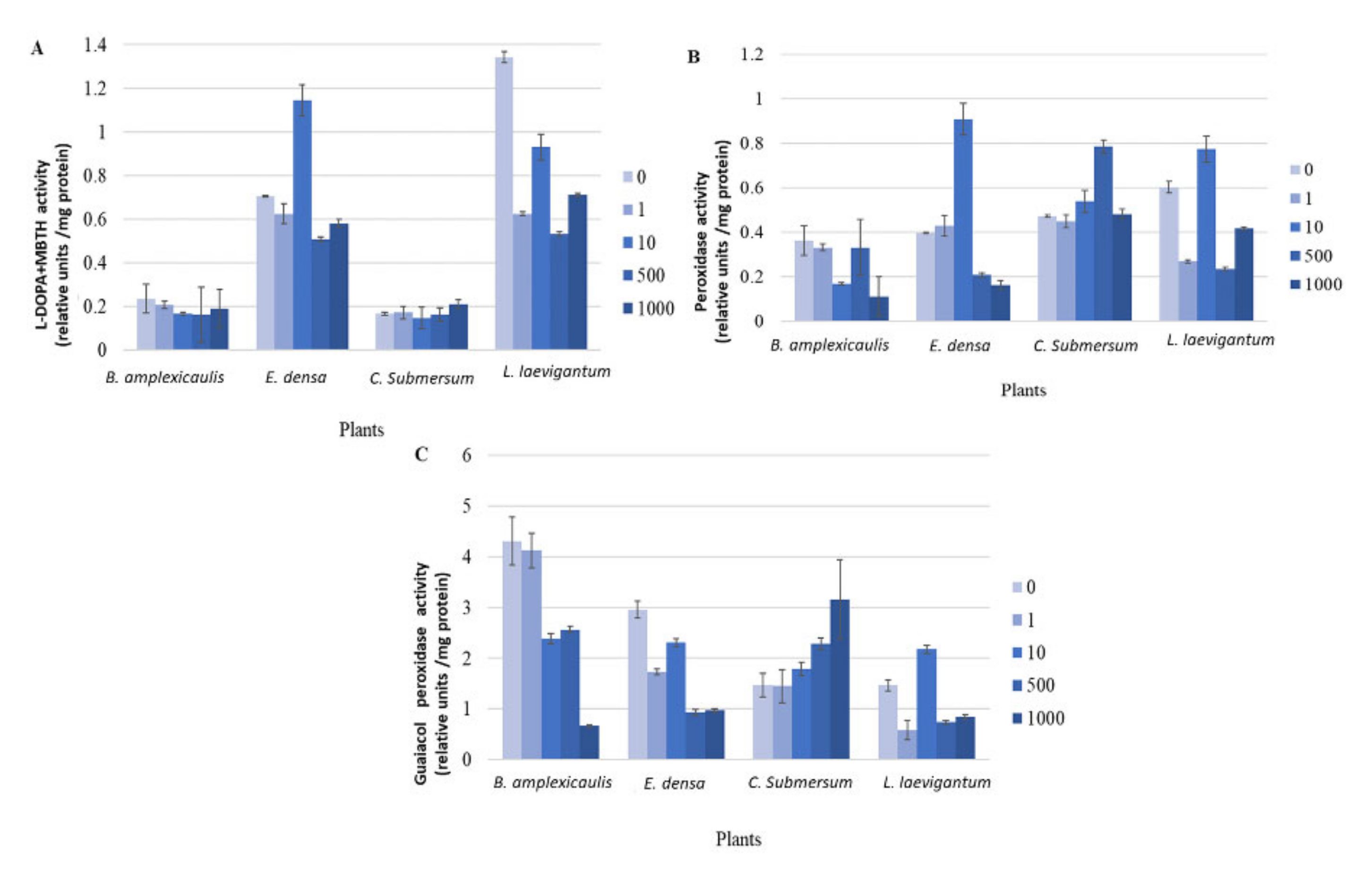 Sustainability 14 01132 g004