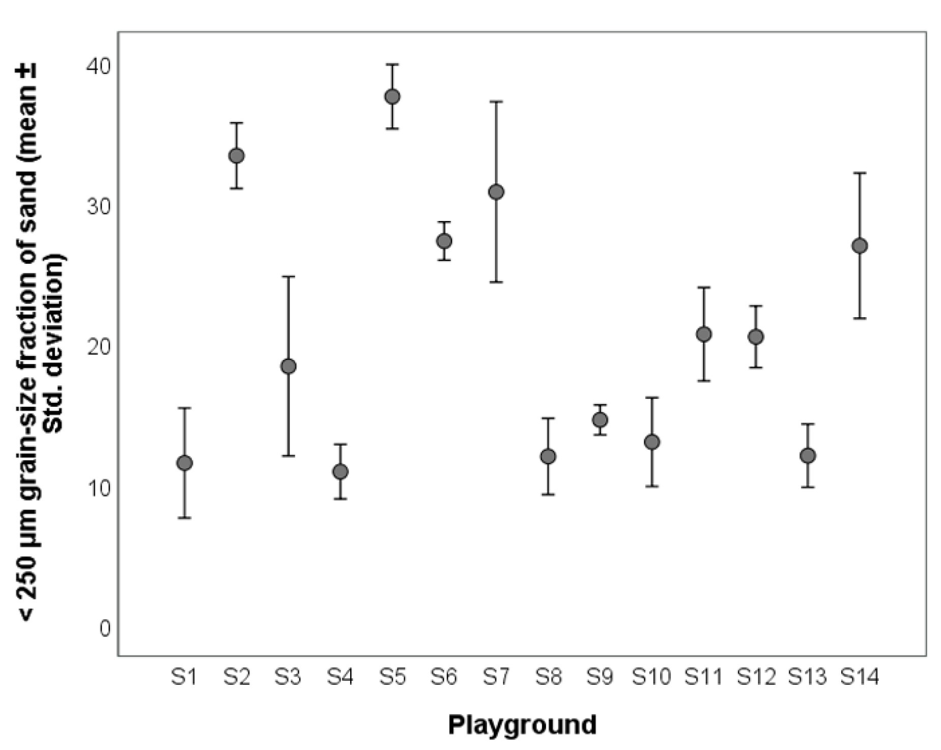 Sustainability 14 01145 g002