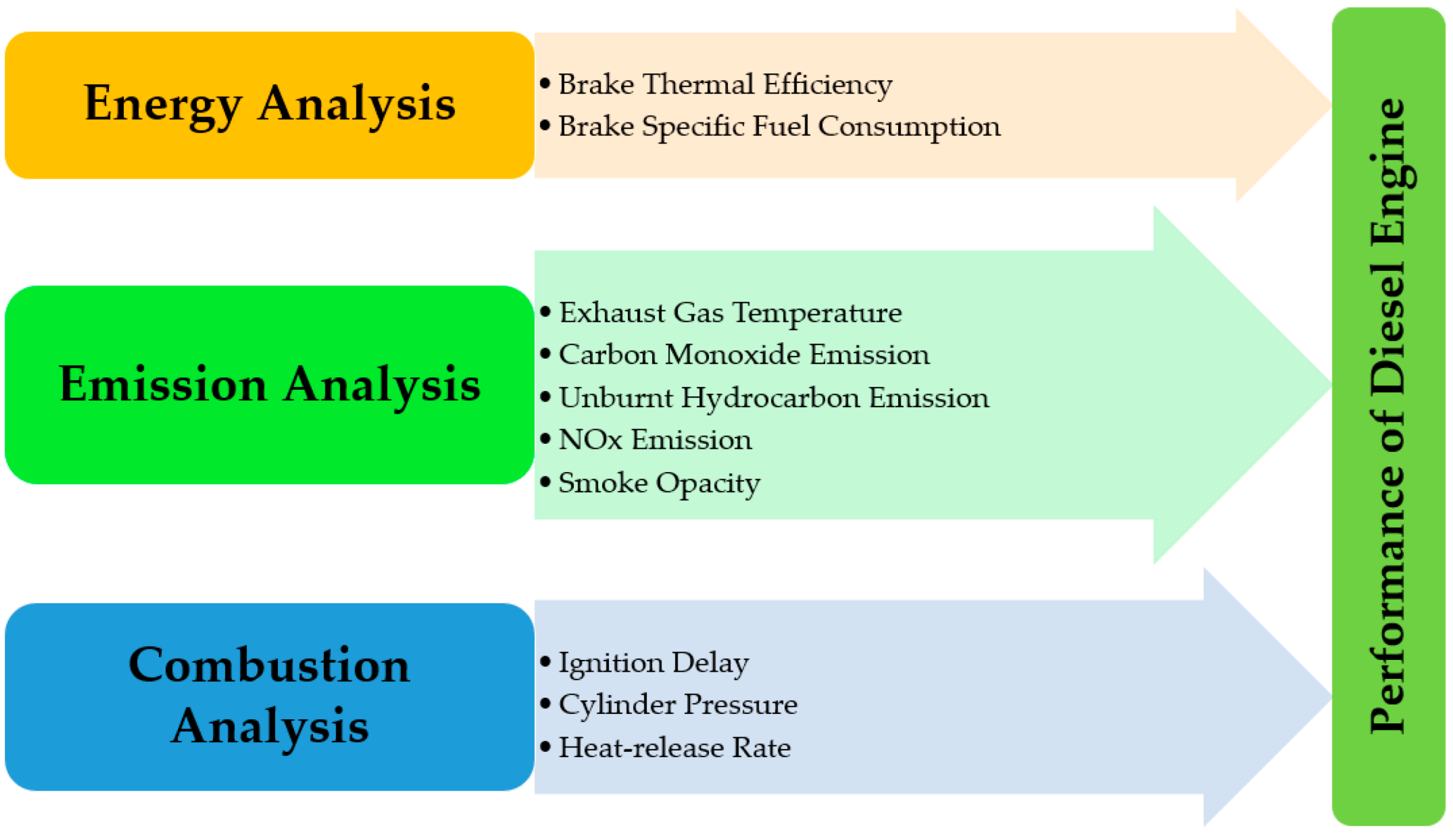 Sustainability 14 01148 g005