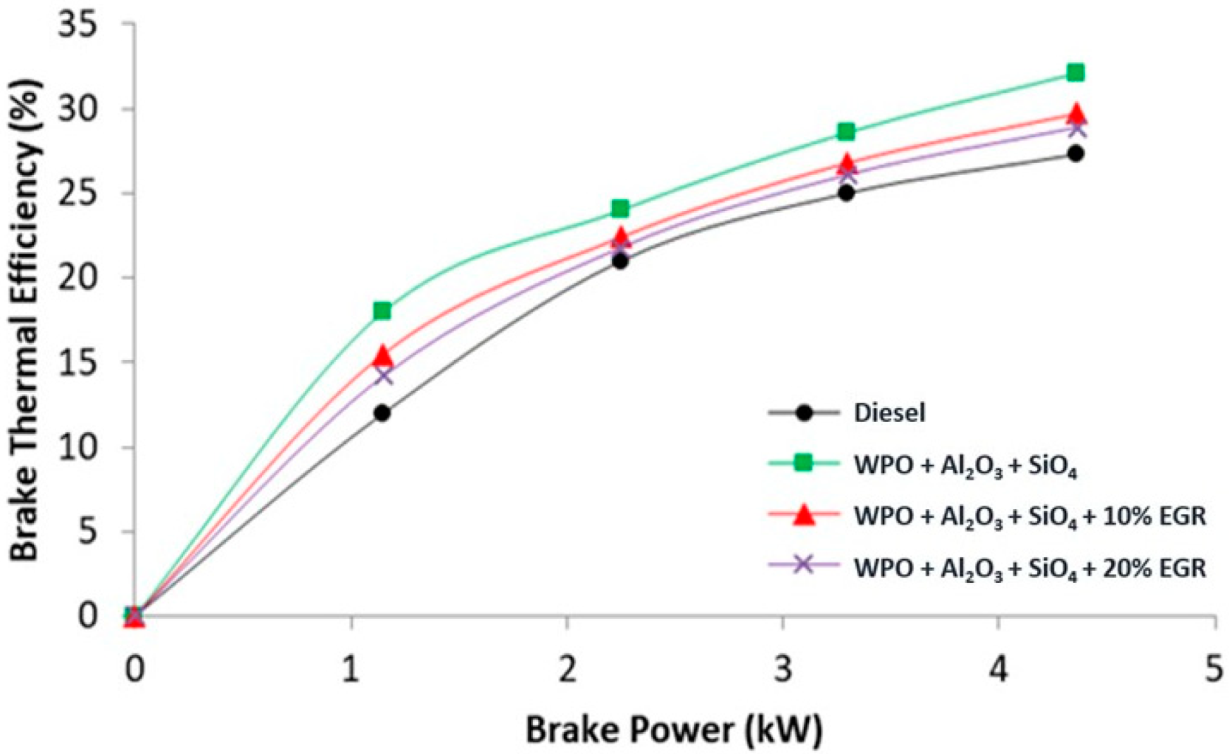 Sustainability 14 01148 g006
