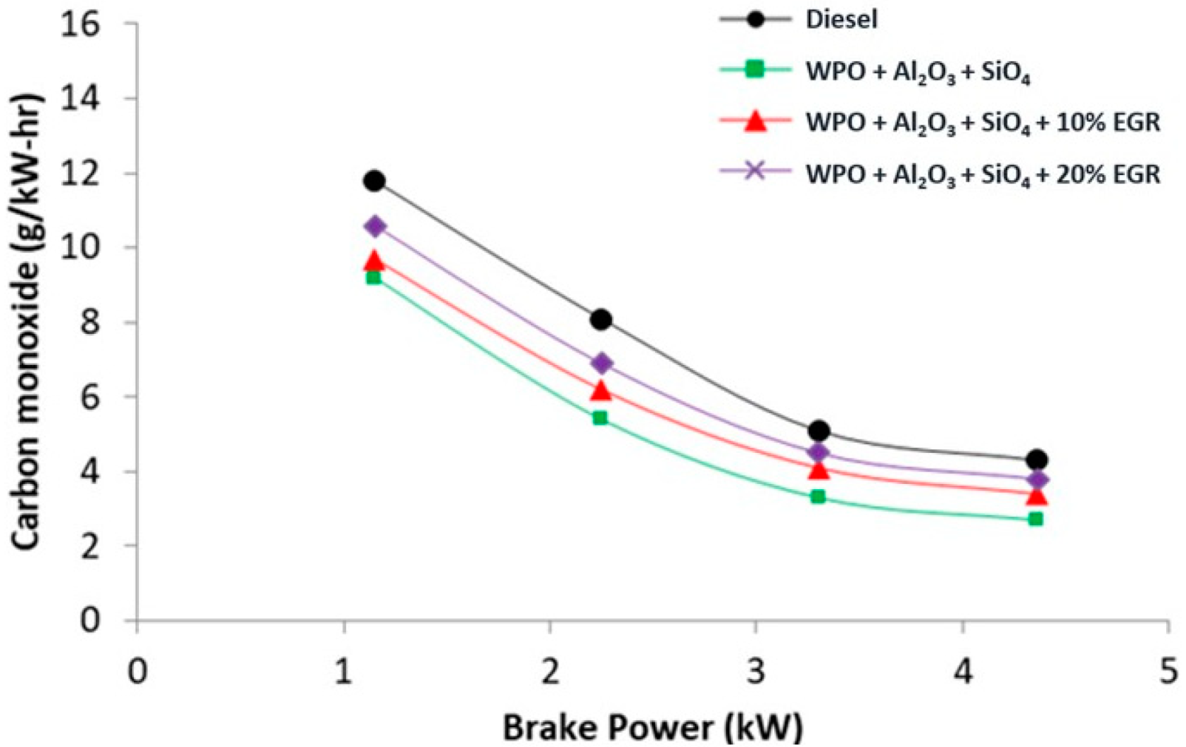 Sustainability 14 01148 g009