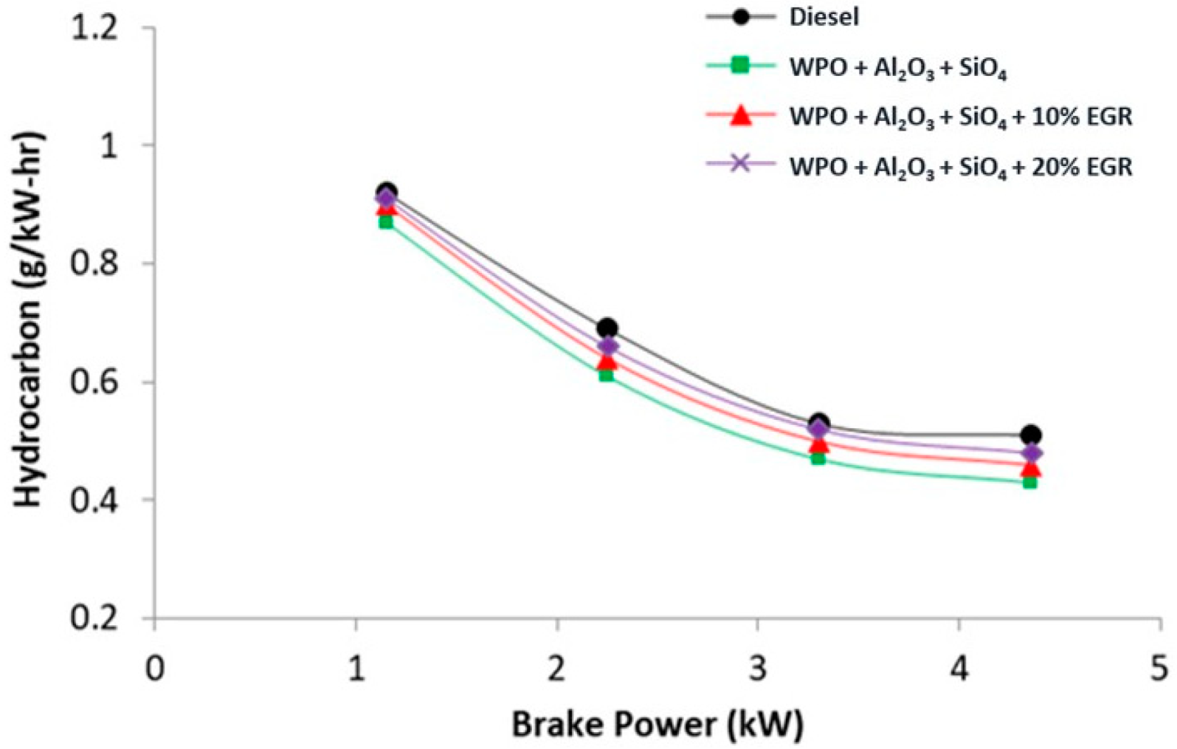Sustainability 14 01148 g010