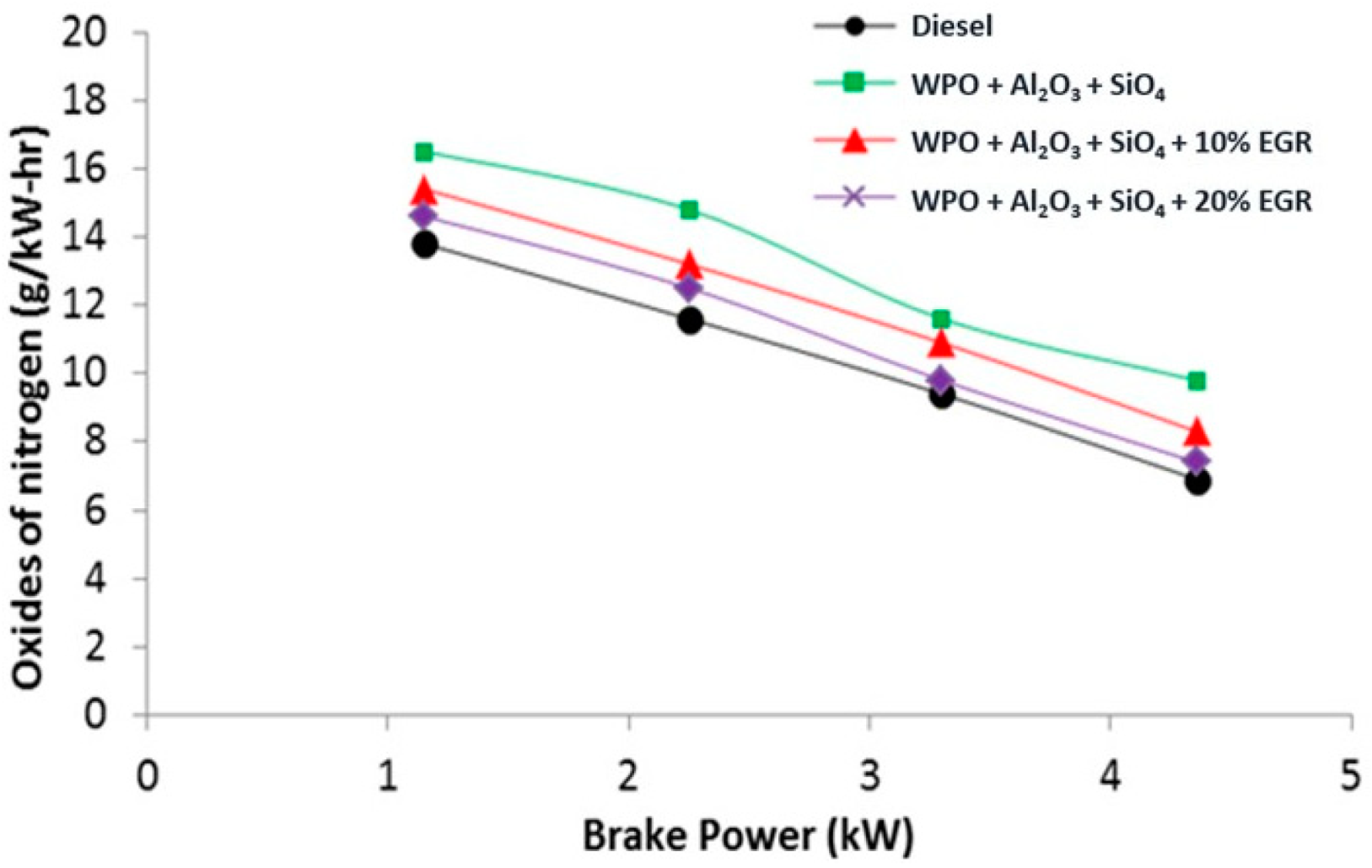 Sustainability 14 01148 g011
