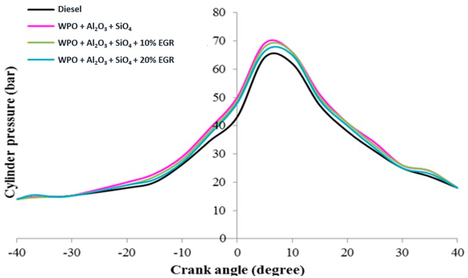 Sustainability 14 01148 g014