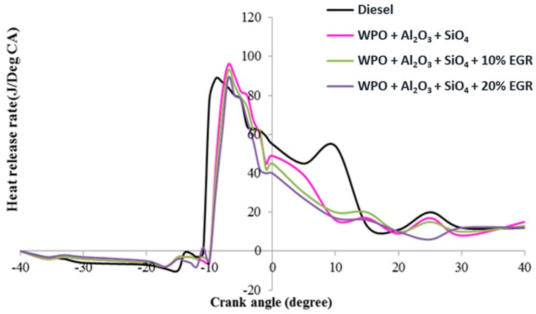 Sustainability 14 01148 g015