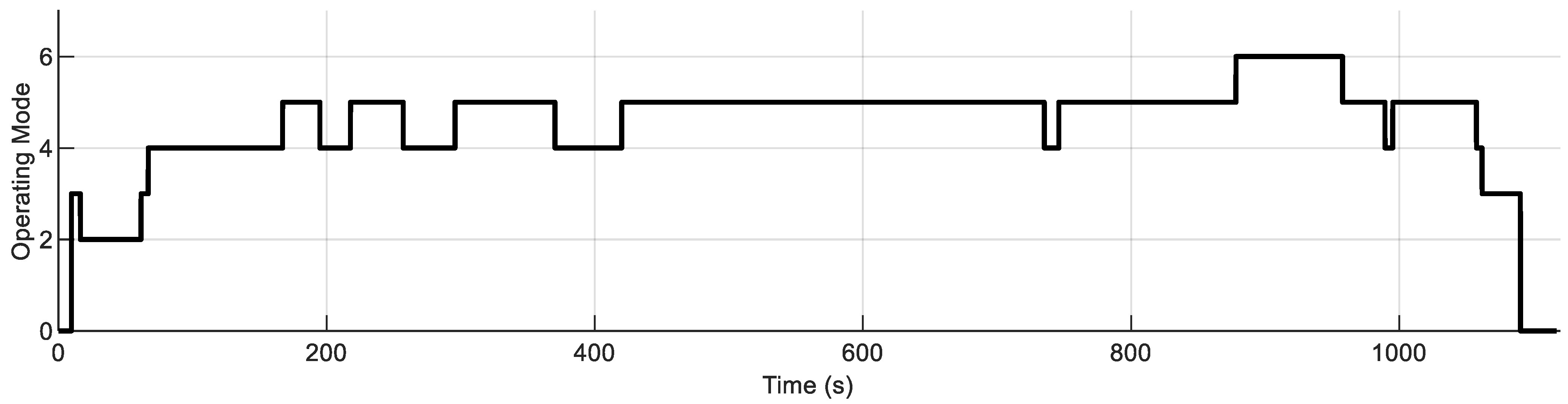 Sustainability 14 01163 g008