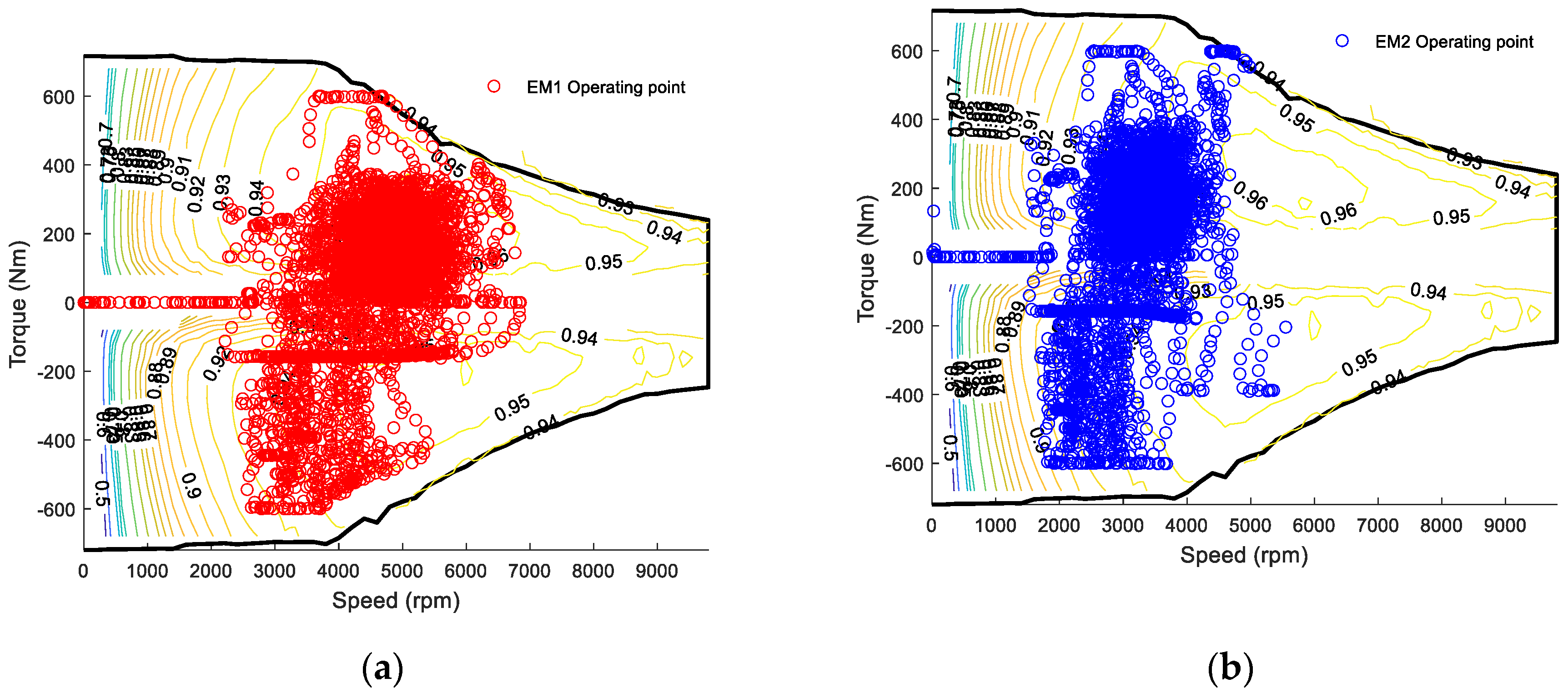 Sustainability 14 01163 g010
