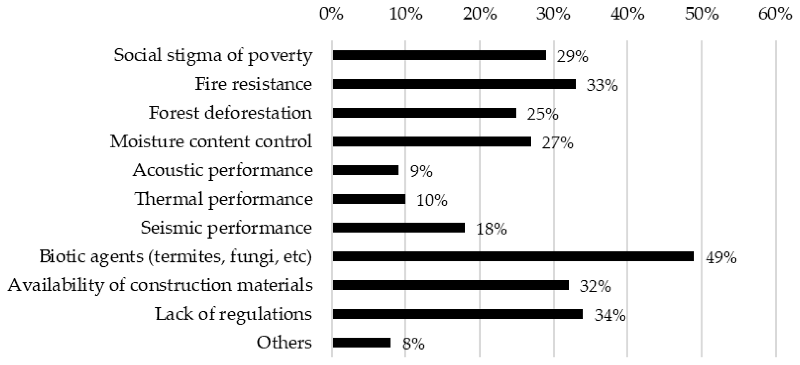 Sustainability 14 01170 g014