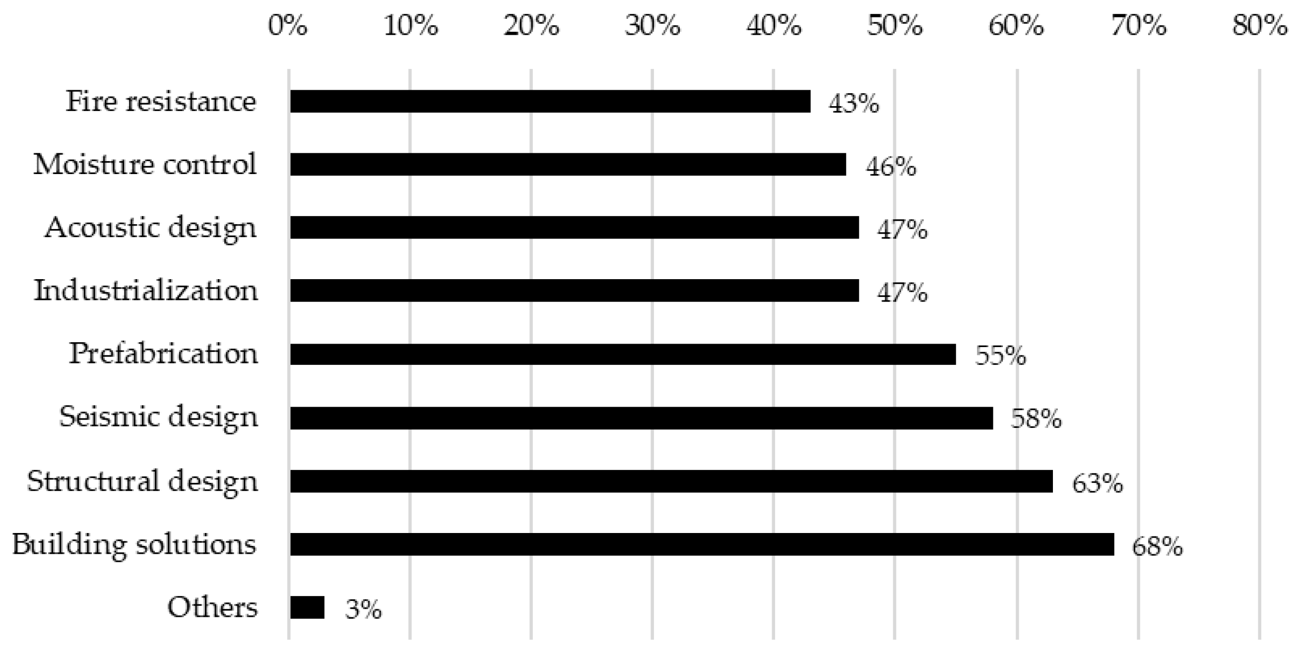 Sustainability 14 01170 g015