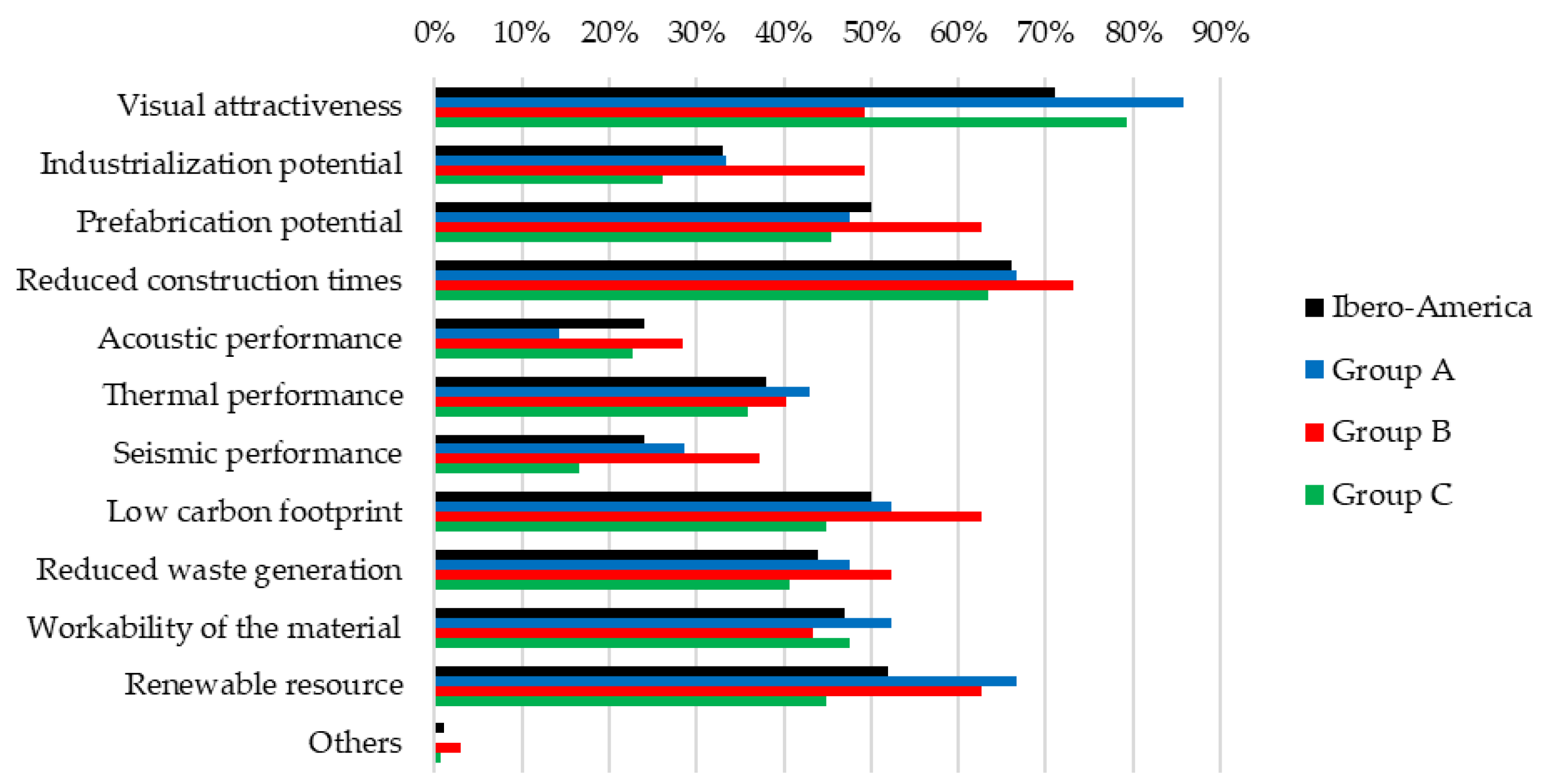 Sustainability 14 01170 g017