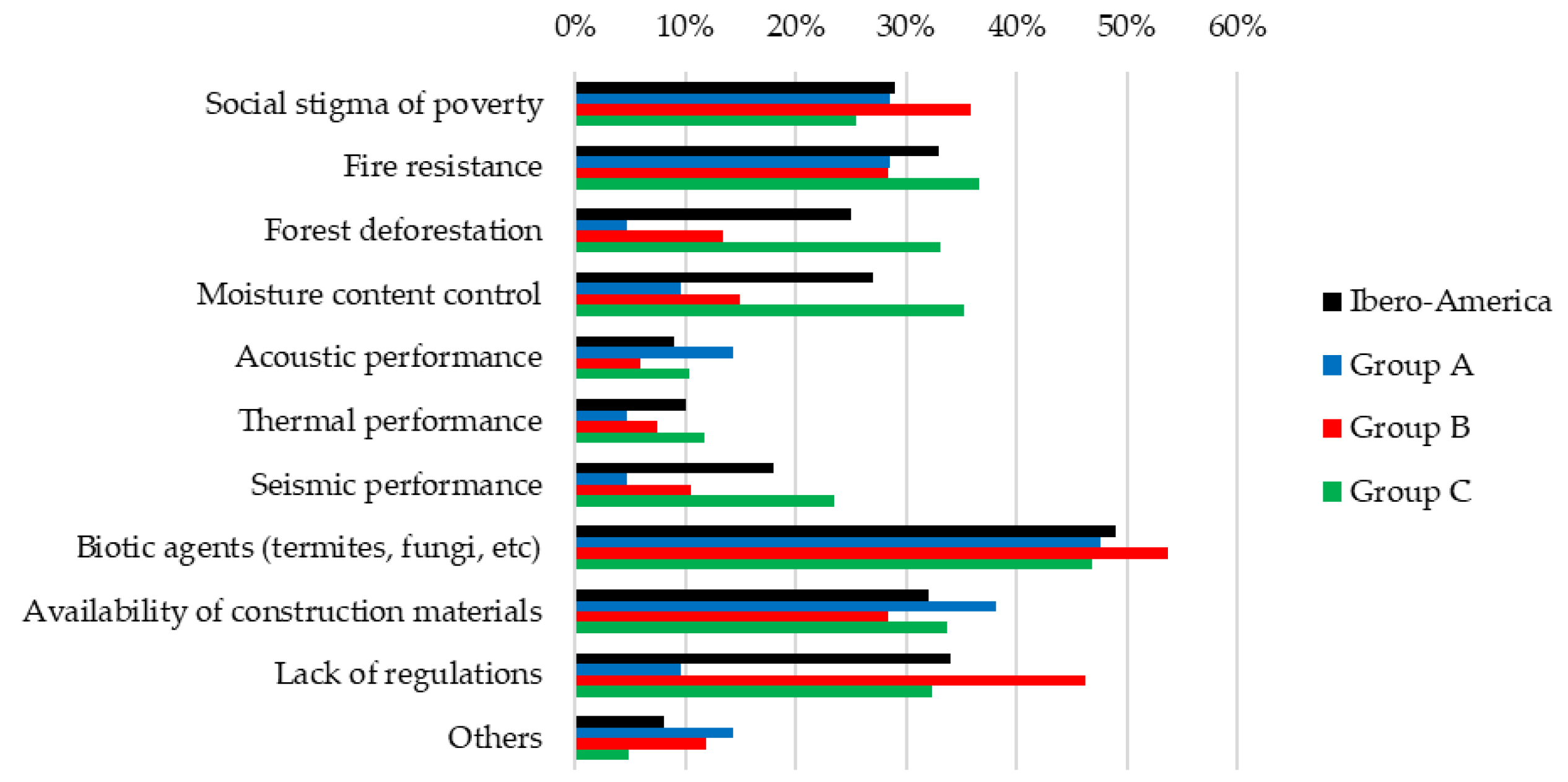 Sustainability 14 01170 g018