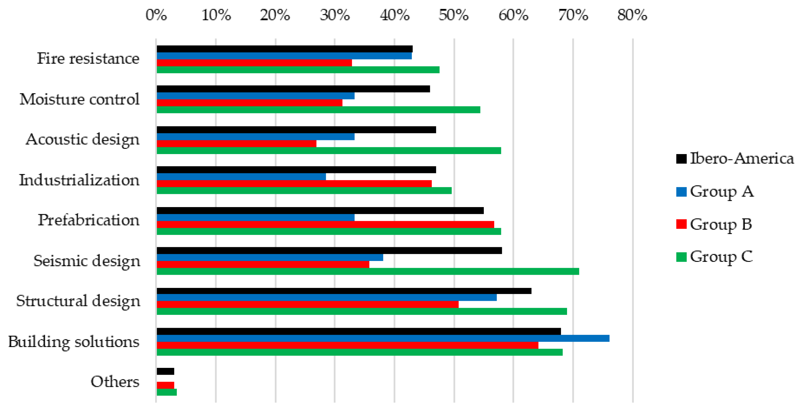 Sustainability 14 01170 g019