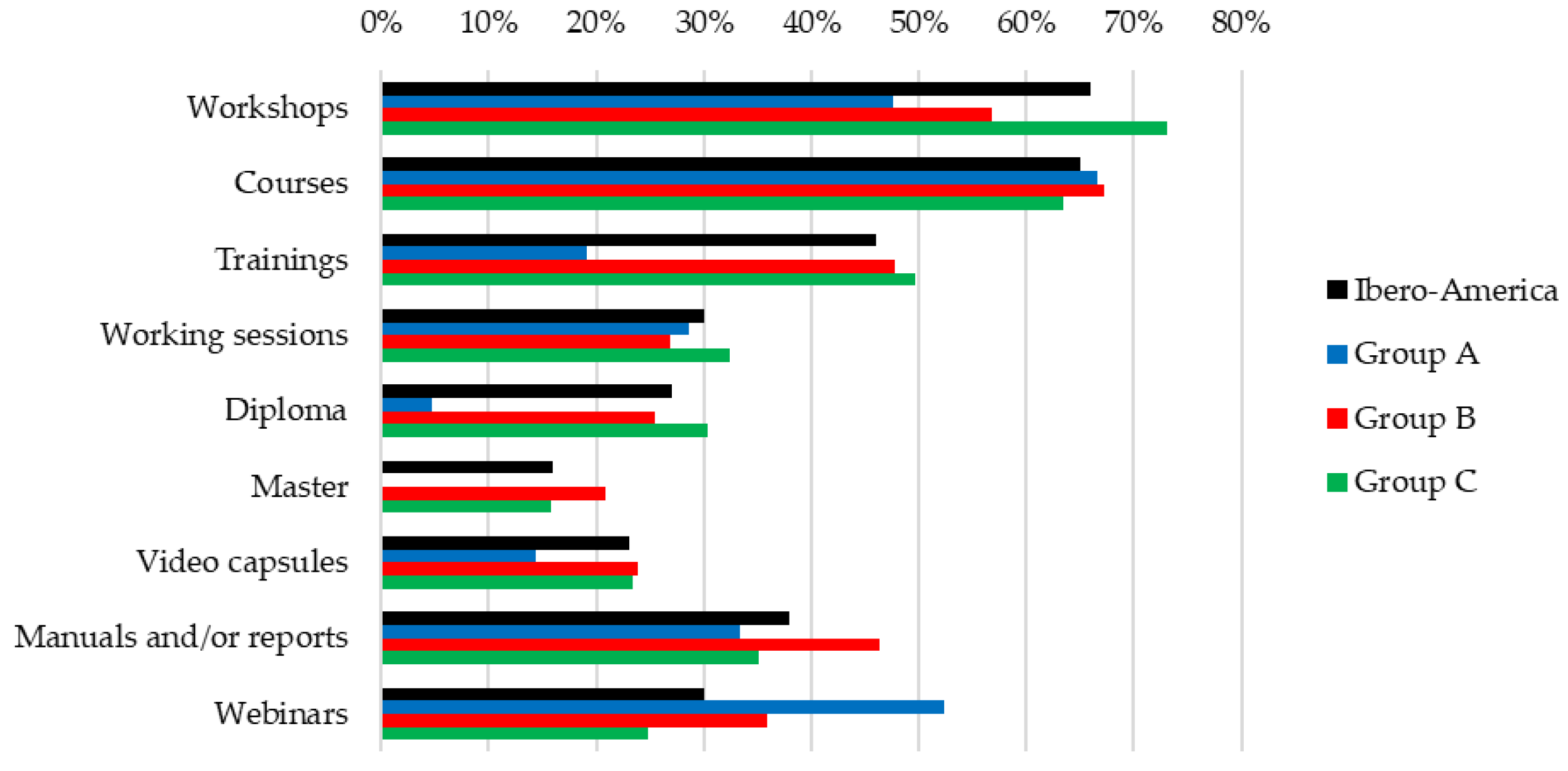 Sustainability 14 01170 g020